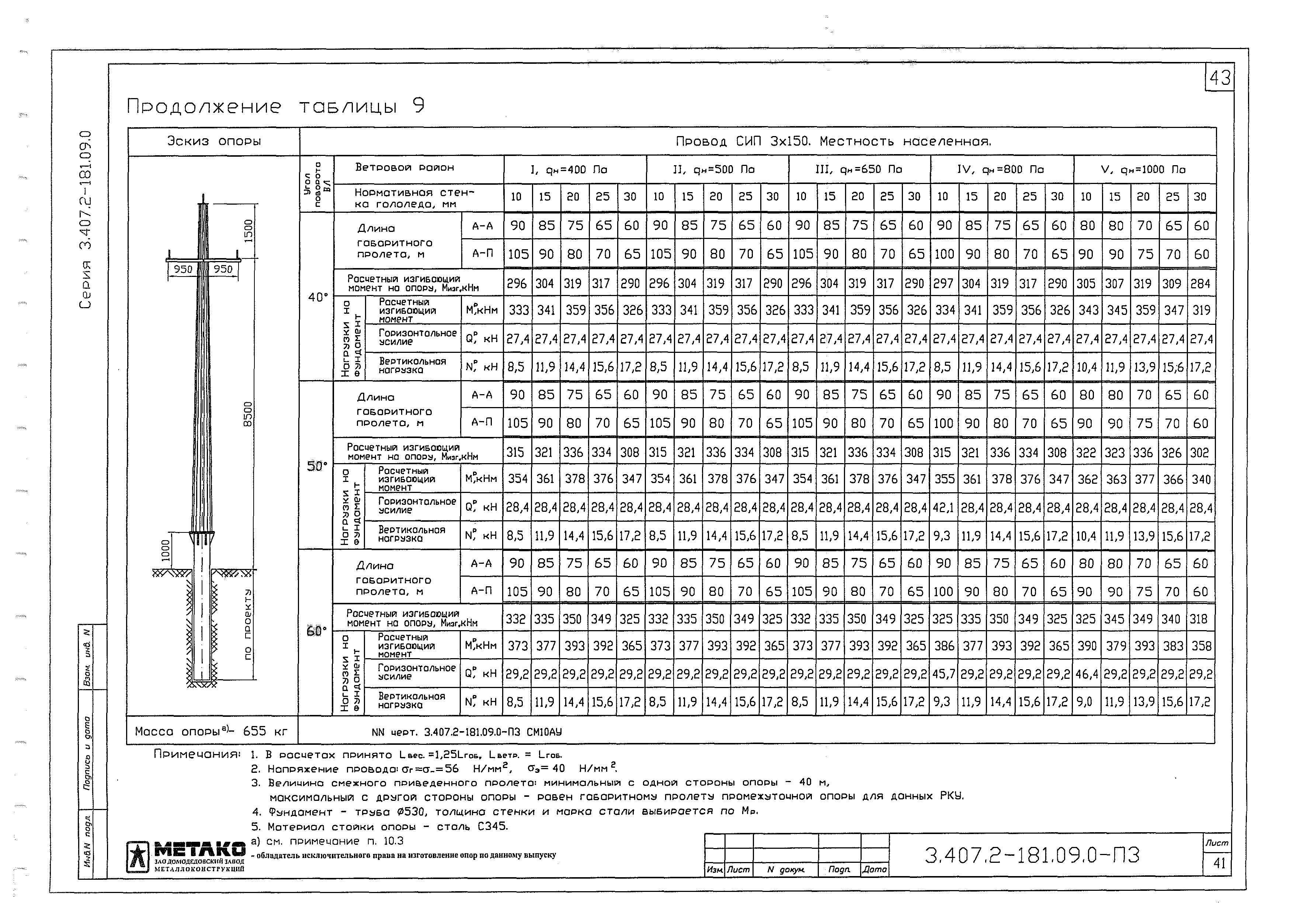 Серия 3.407.2-181.09