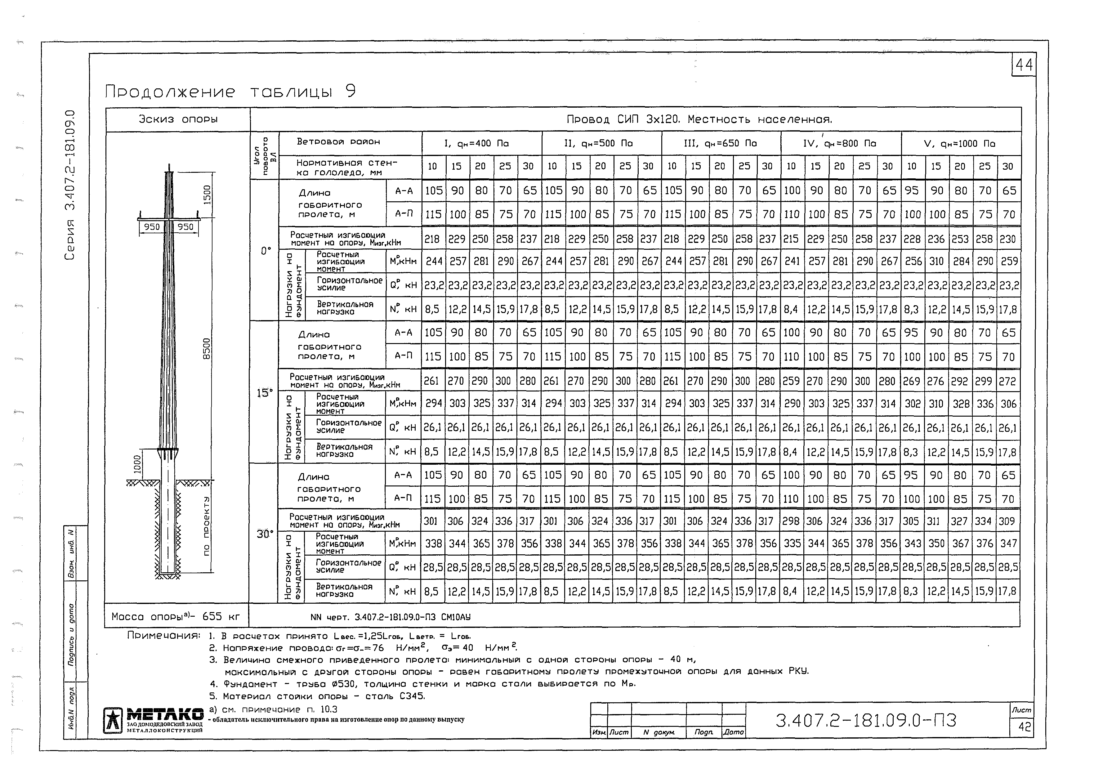 Серия 3.407.2-181.09