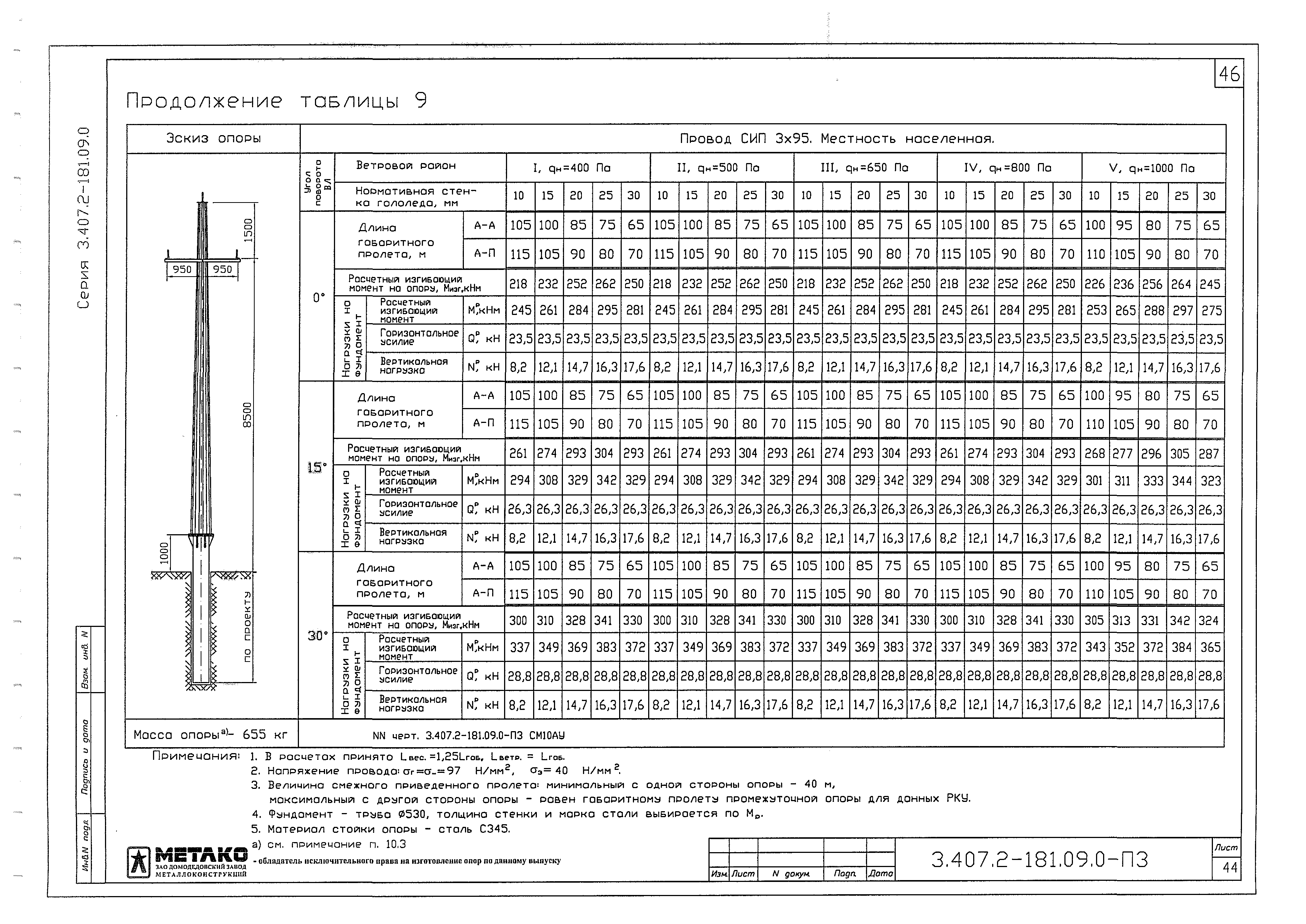 Серия 3.407.2-181.09
