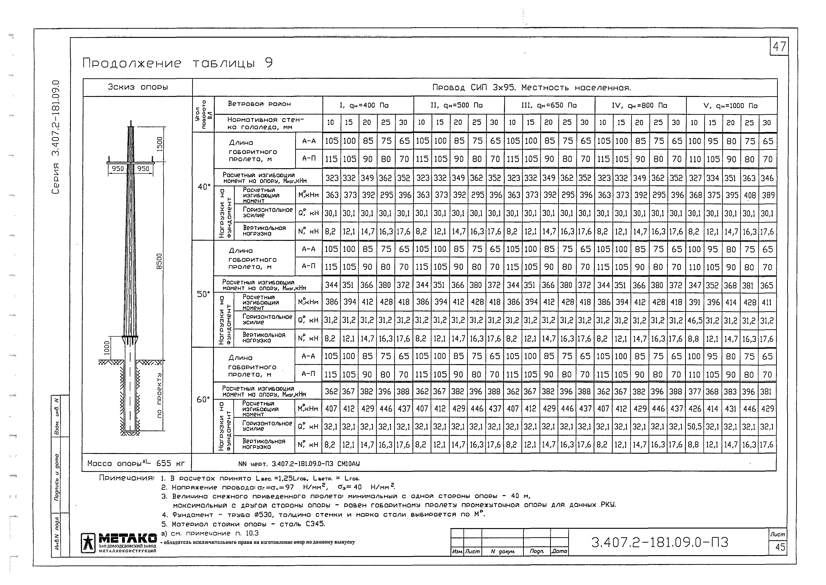 Серия 3.407.2-181.09