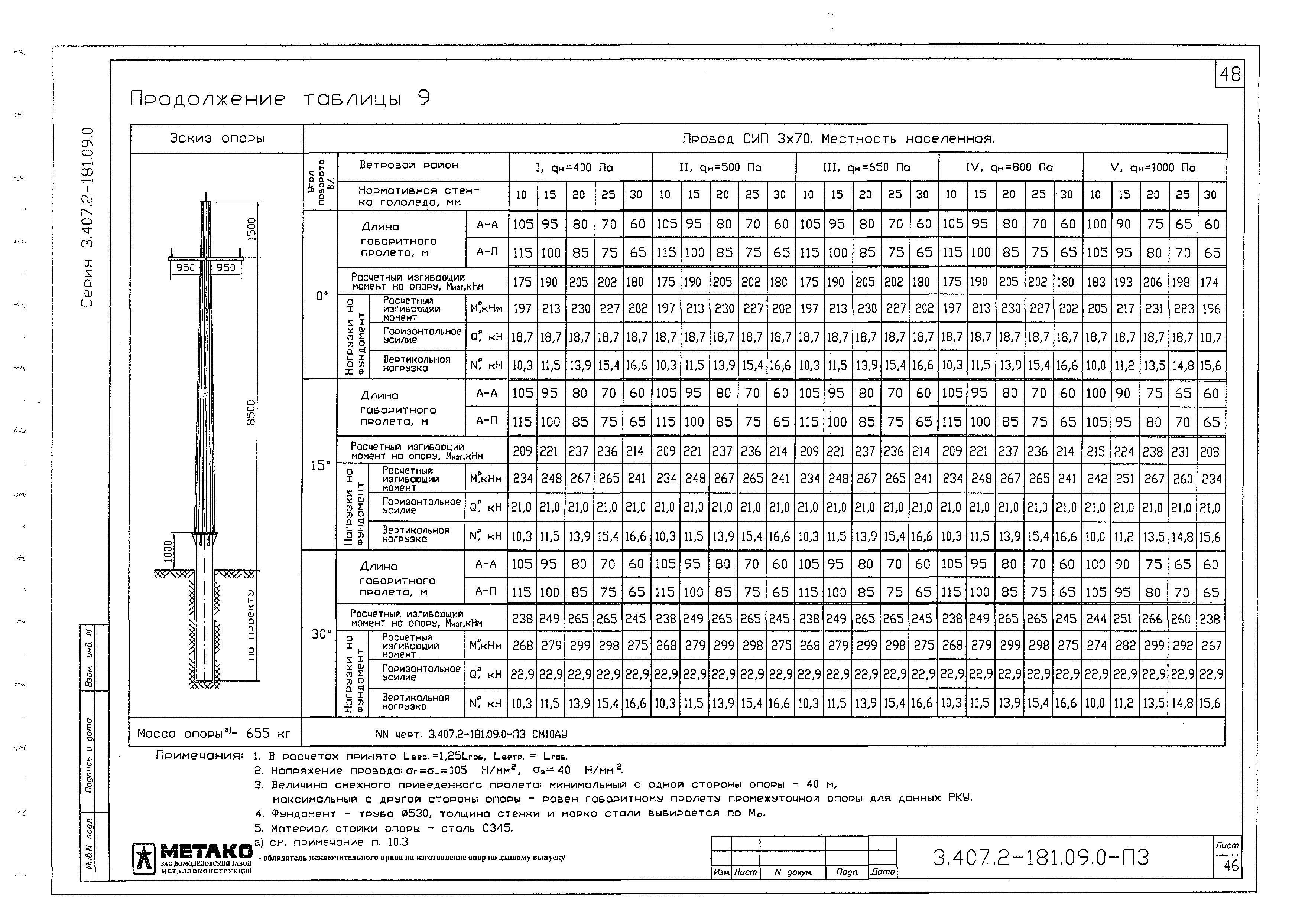 Серия 3.407.2-181.09