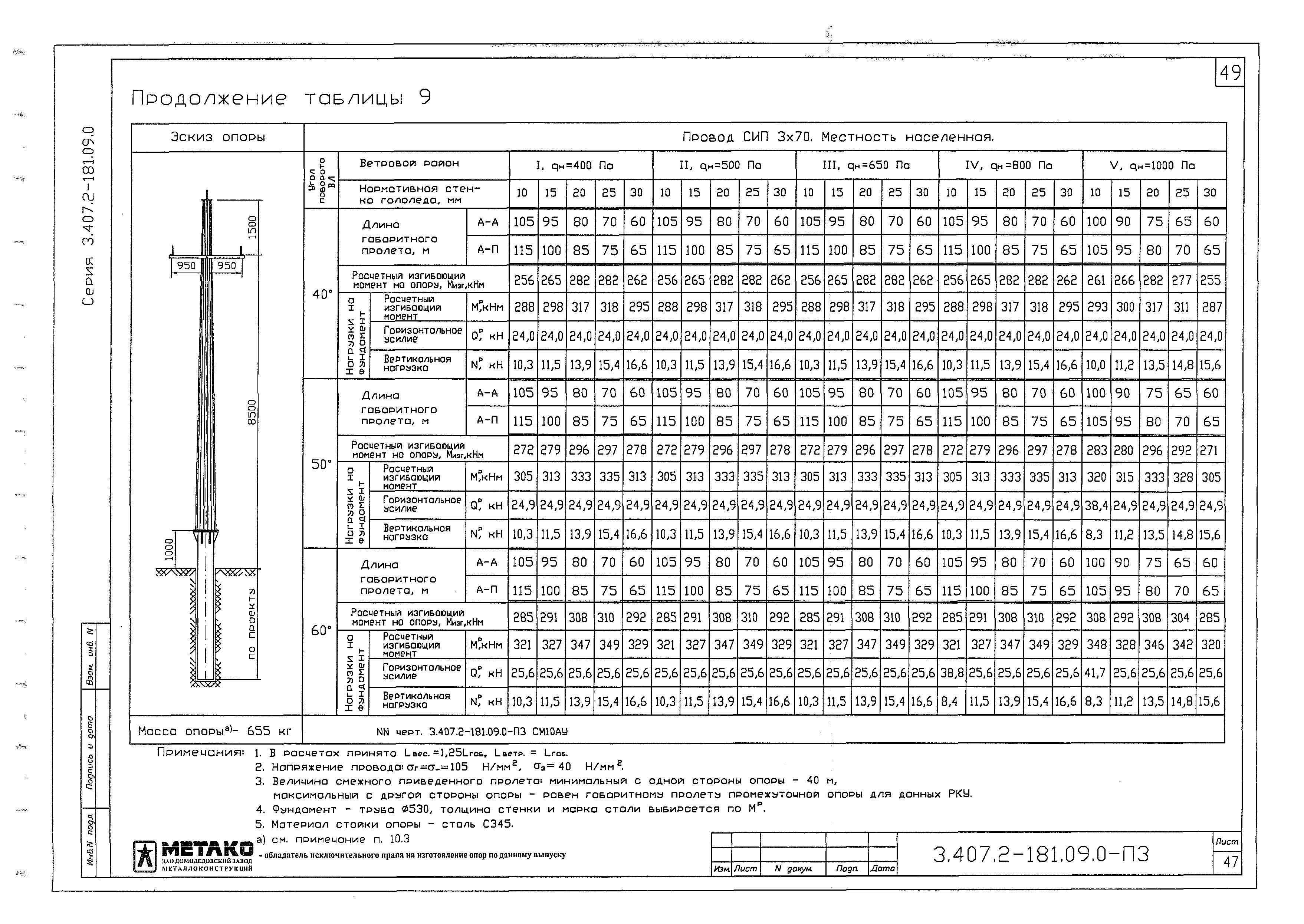 Серия 3.407.2-181.09