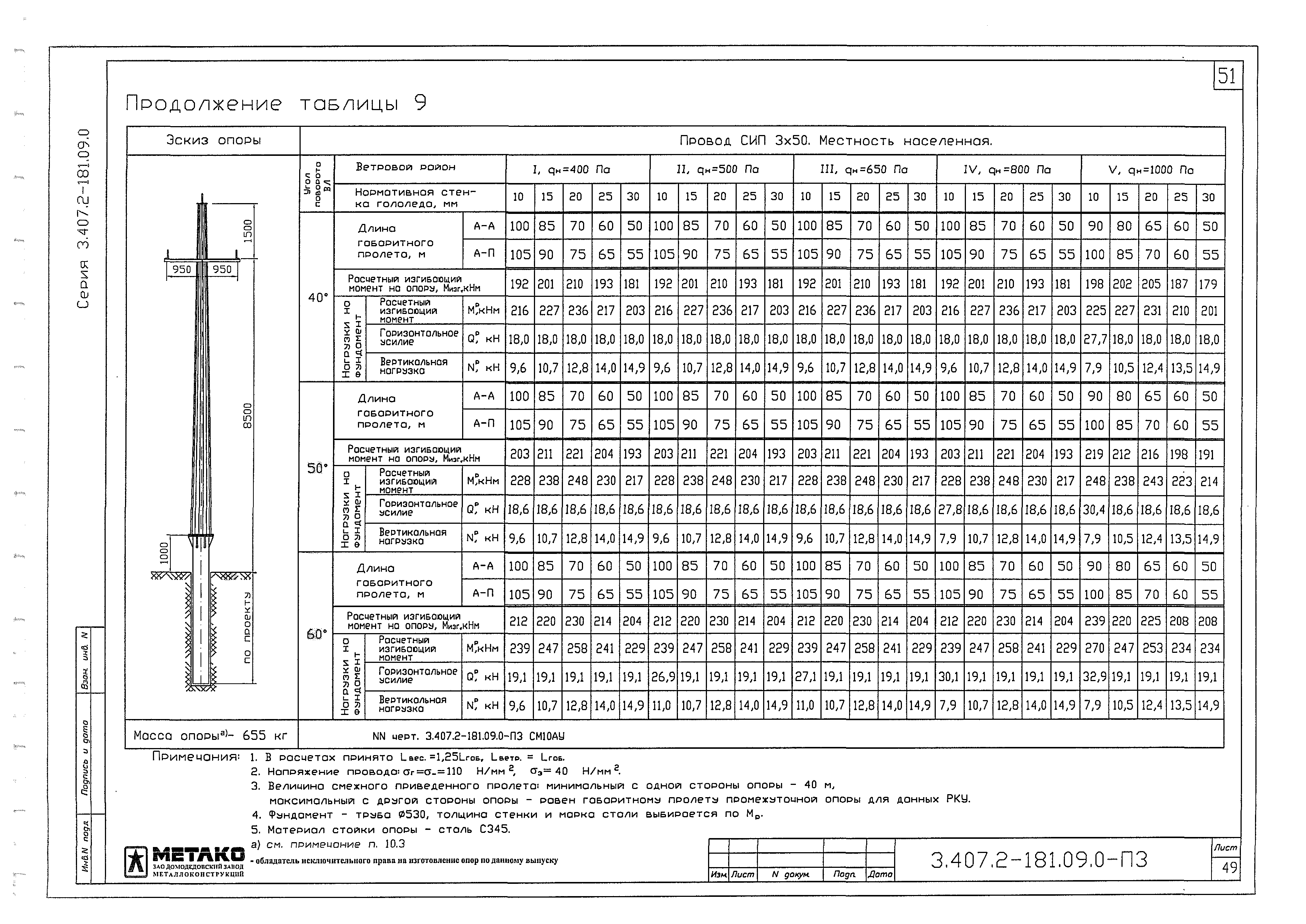 Серия 3.407.2-181.09