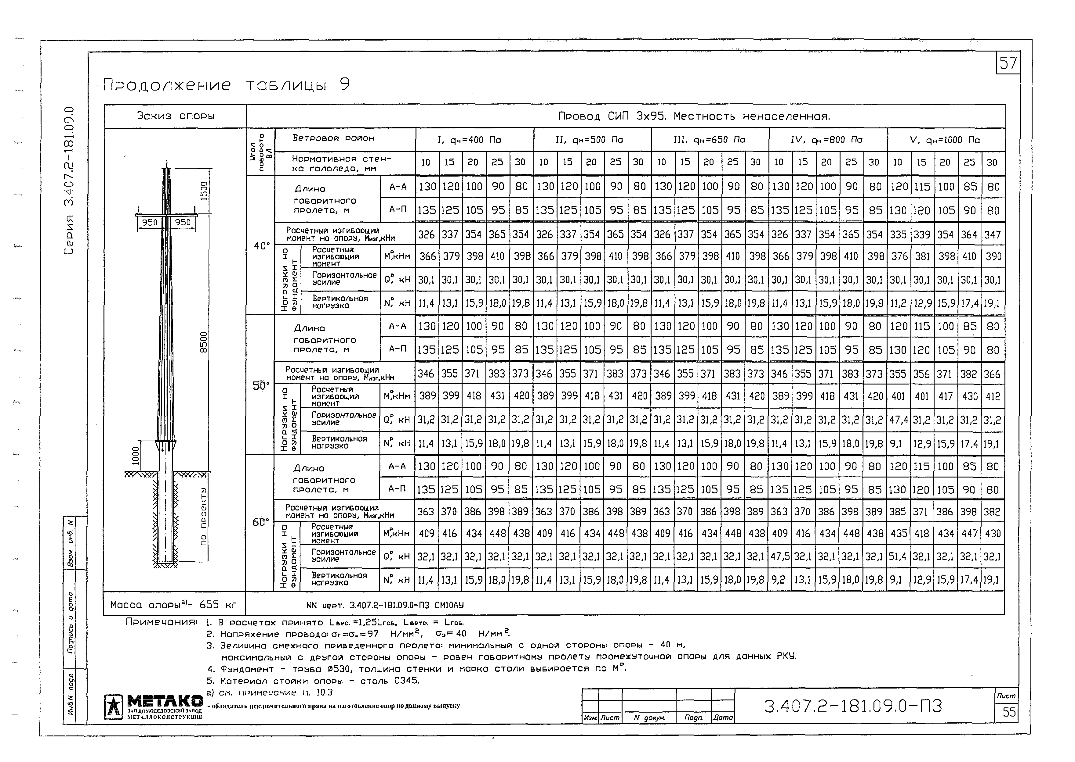 Серия 3.407.2-181.09