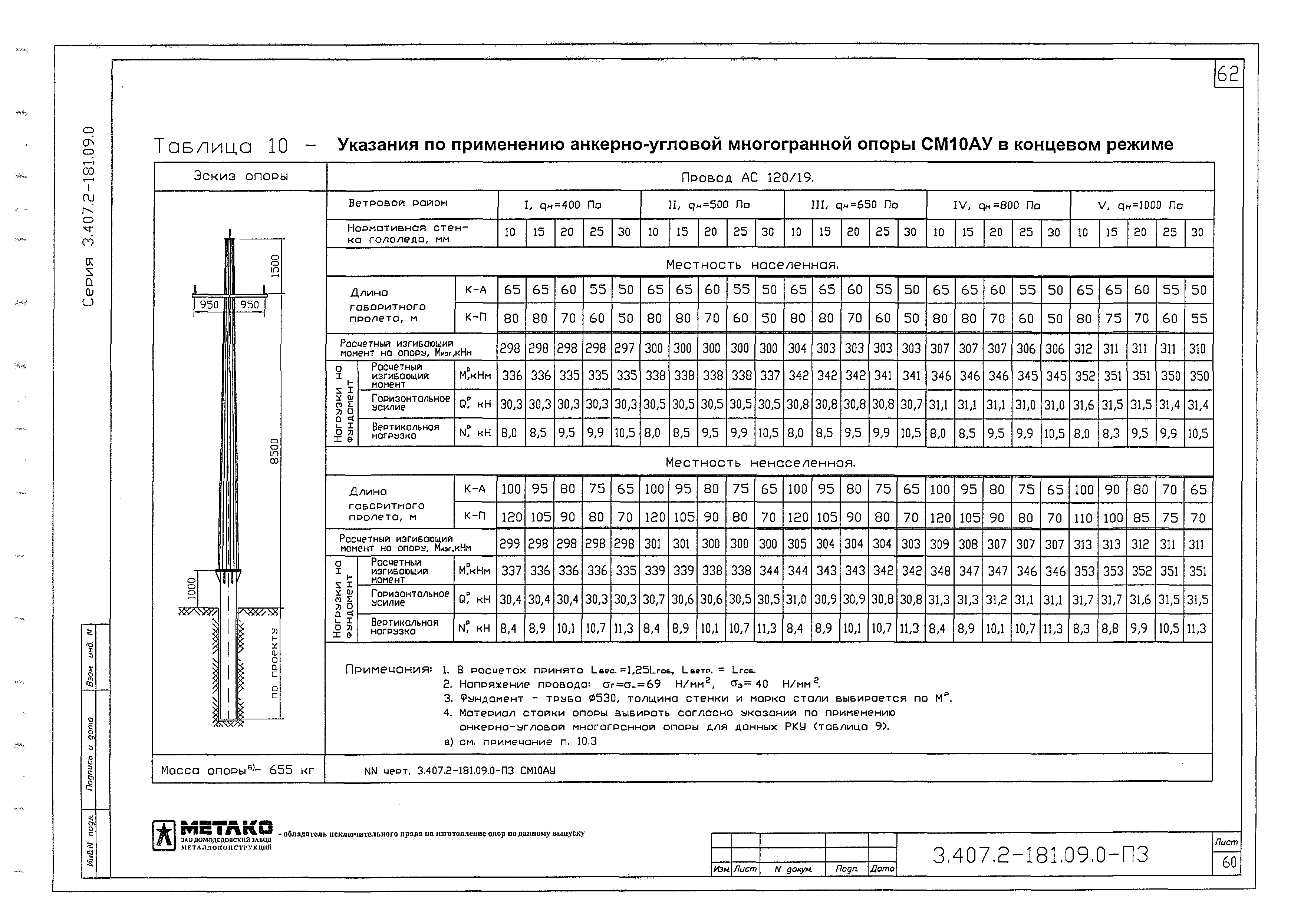 Серия 3.407.2-181.09