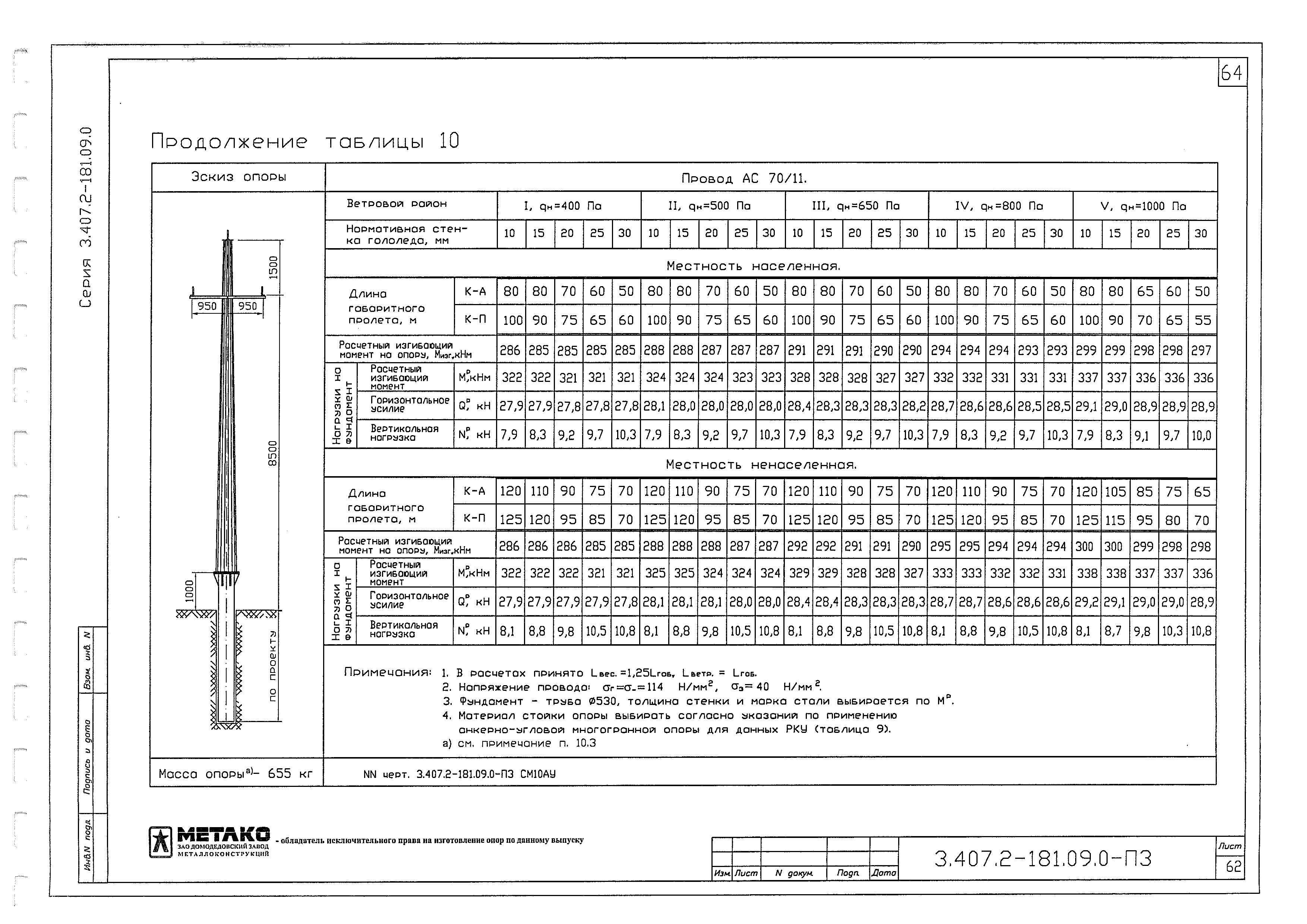 Серия 3.407.2-181.09