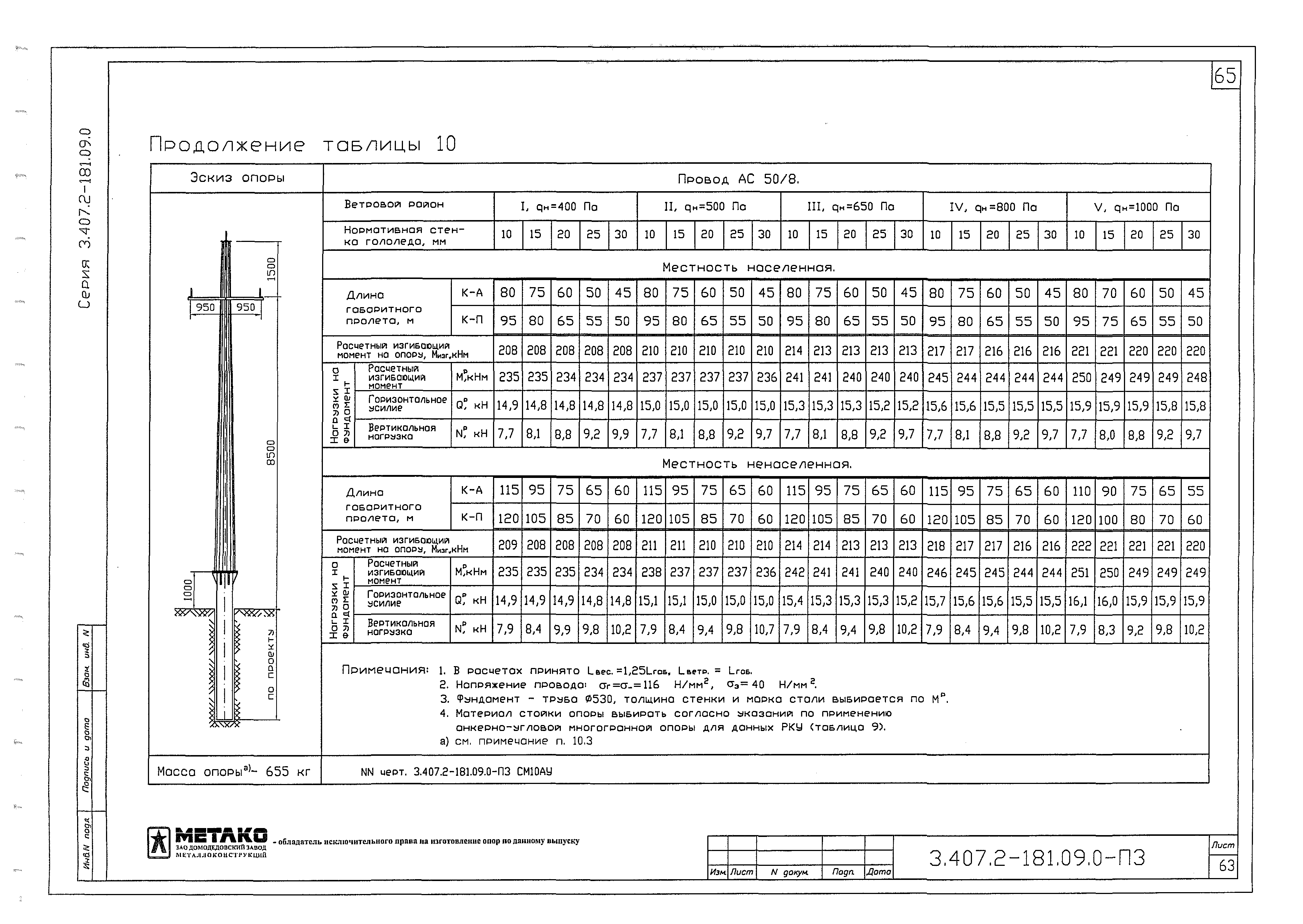 Серия 3.407.2-181.09