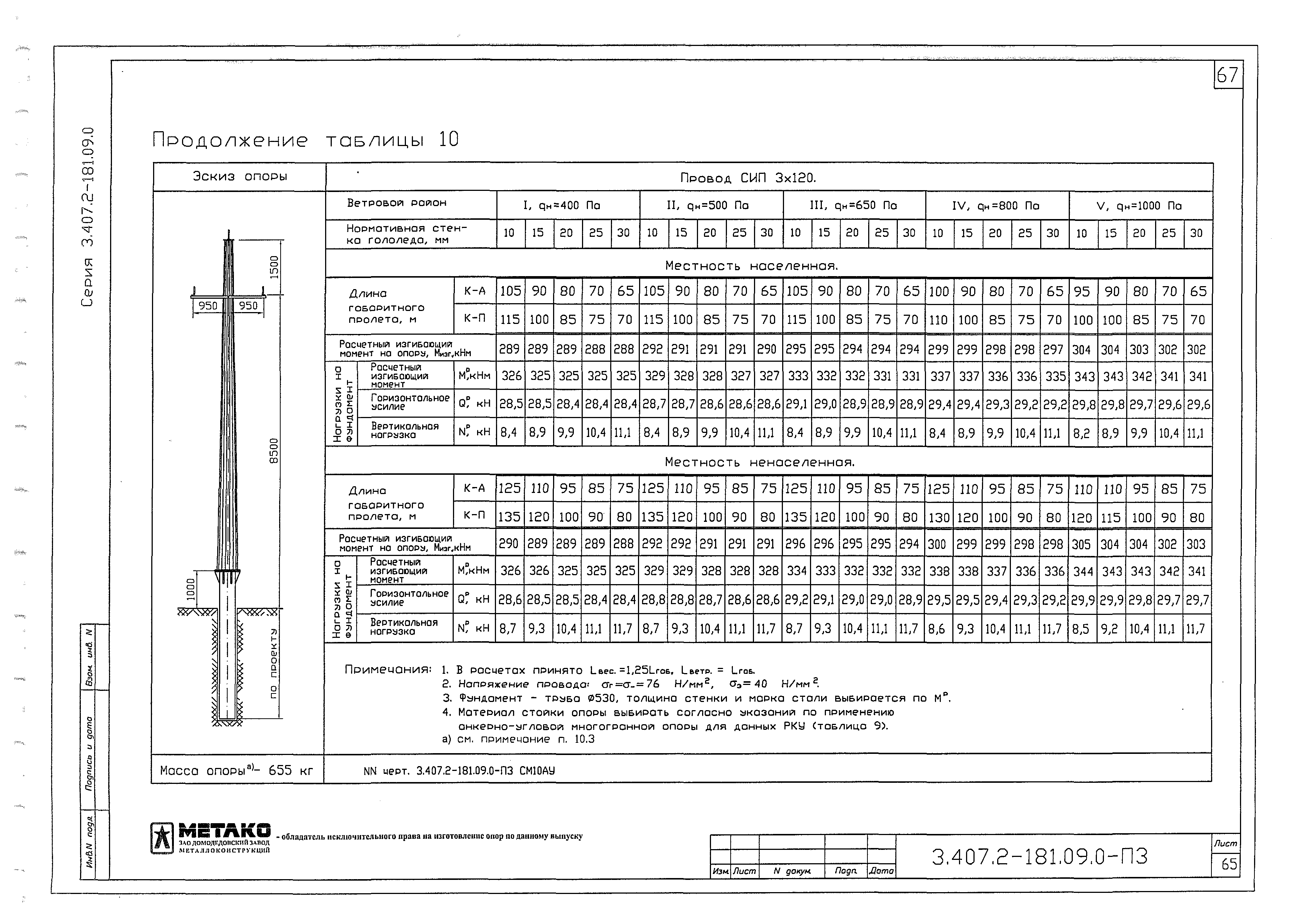 Серия 3.407.2-181.09