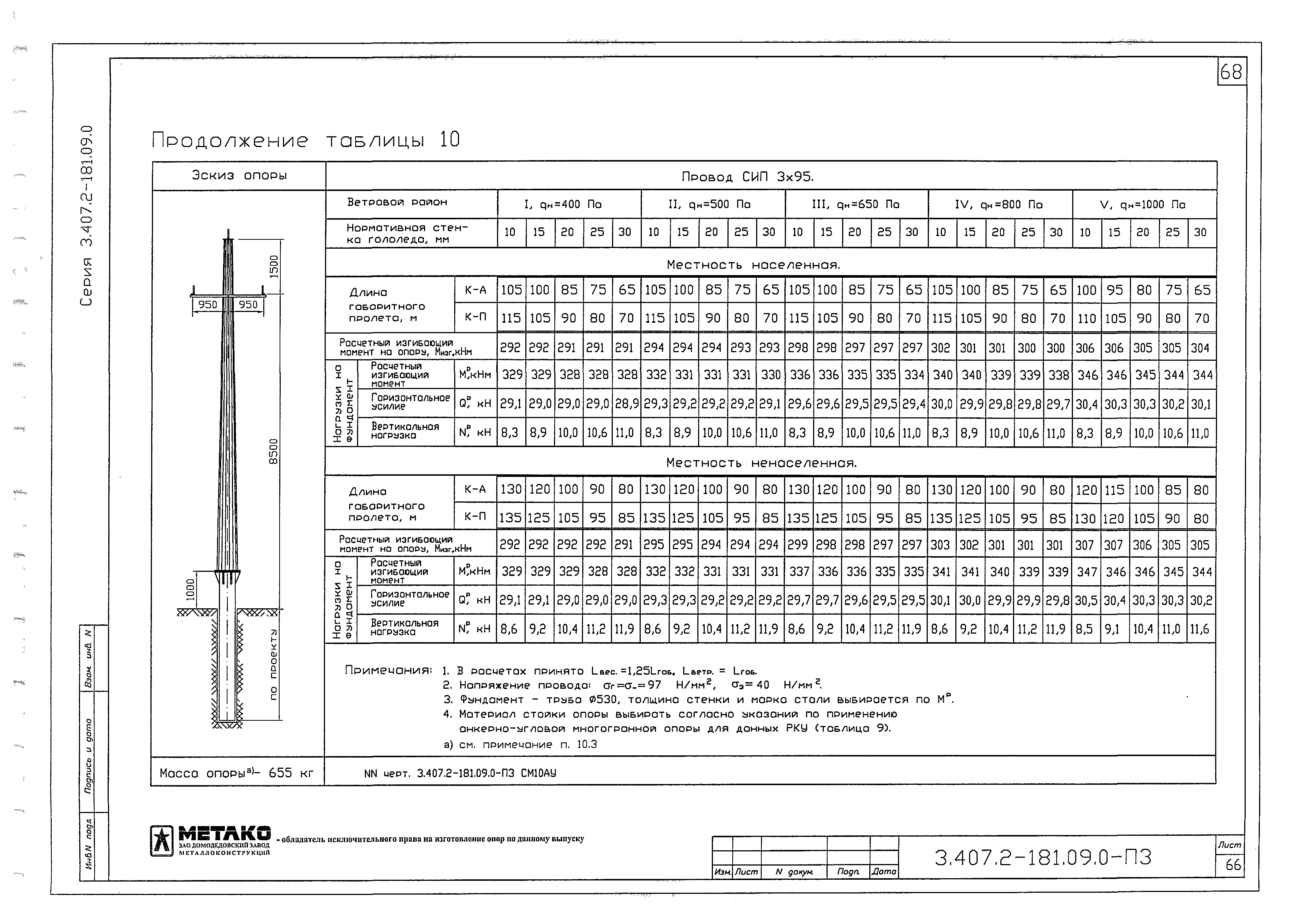 Серия 3.407.2-181.09