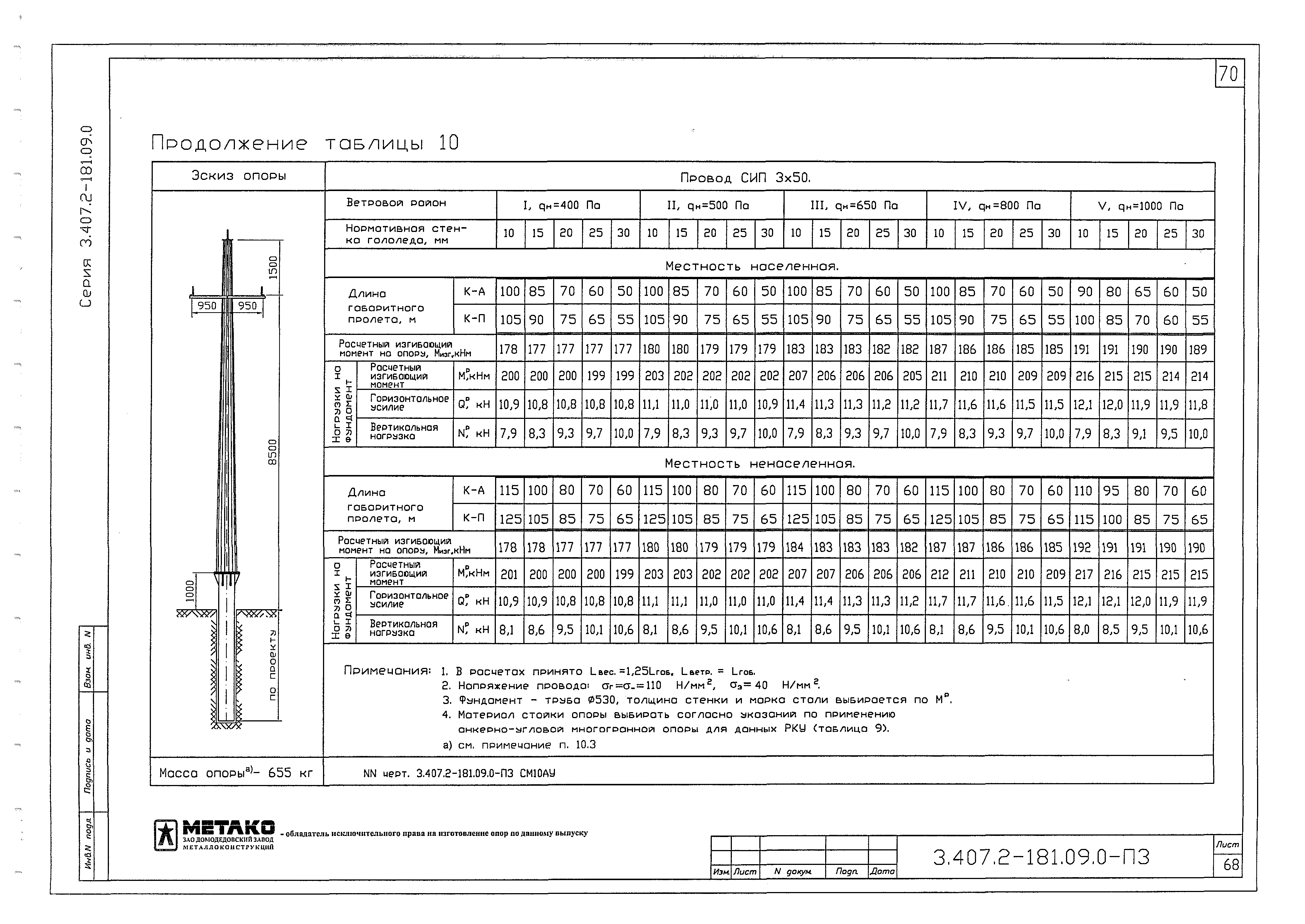 Серия 3.407.2-181.09