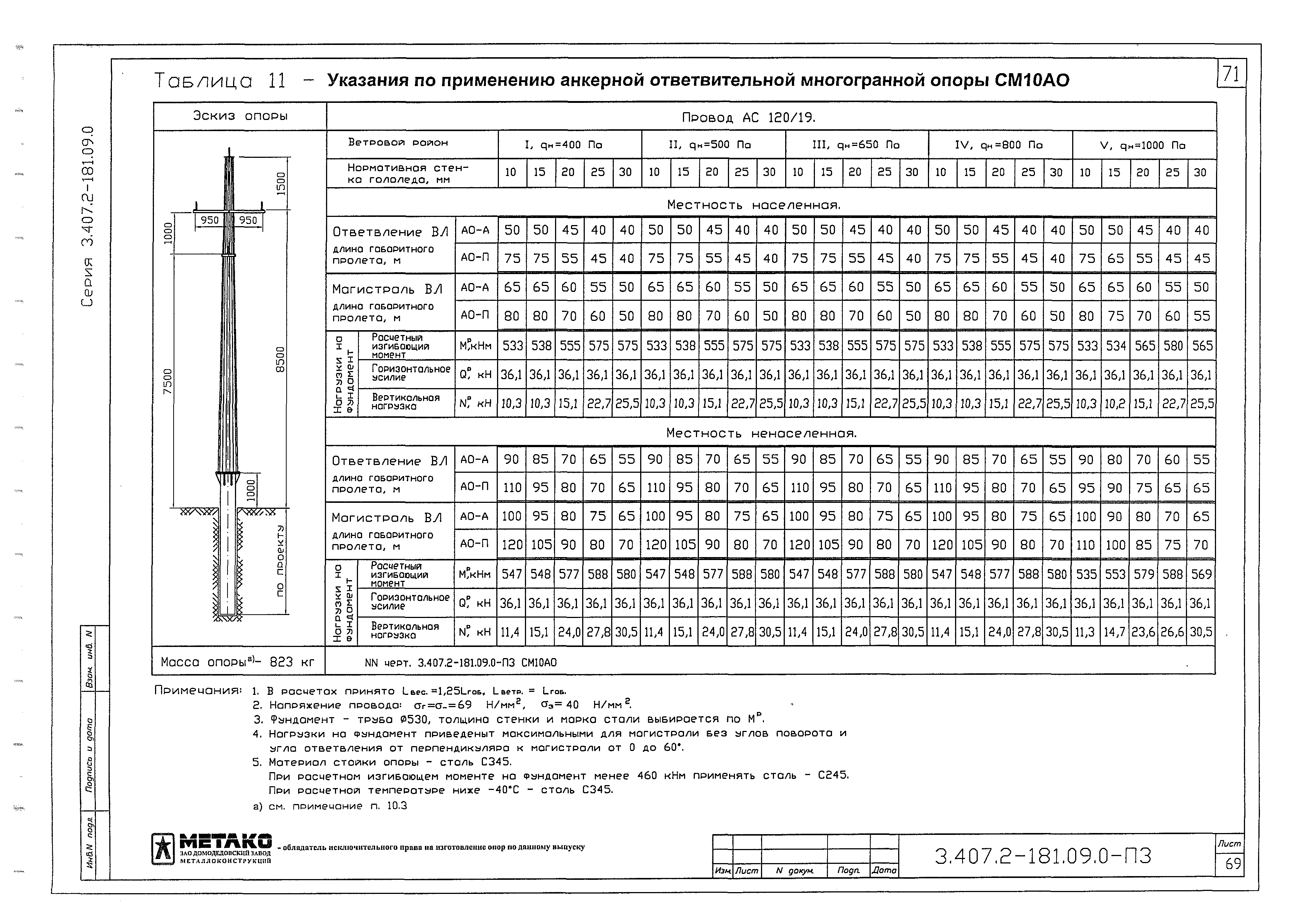 Серия 3.407.2-181.09