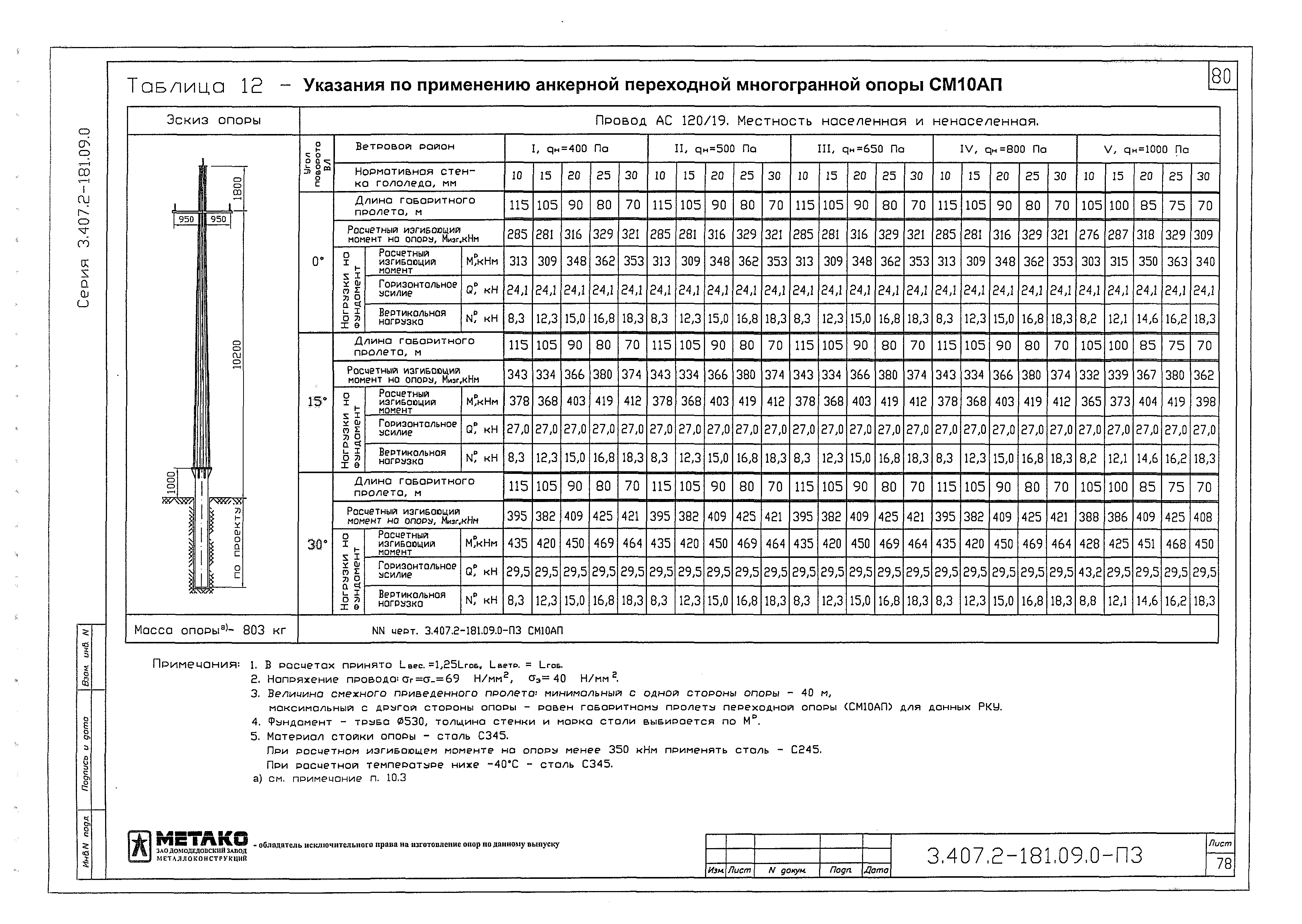 Серия 3.407.2-181.09