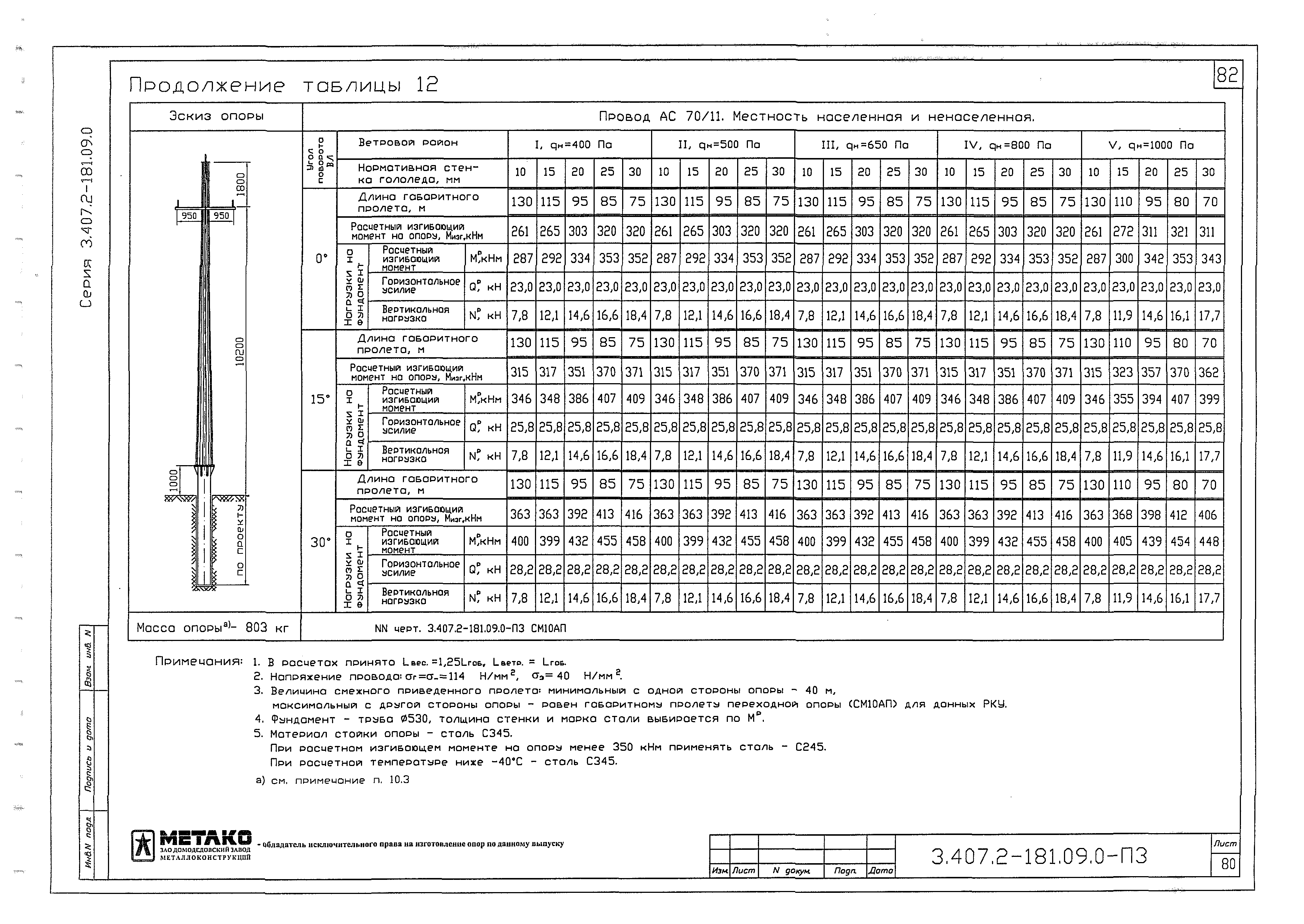 Серия 3.407.2-181.09