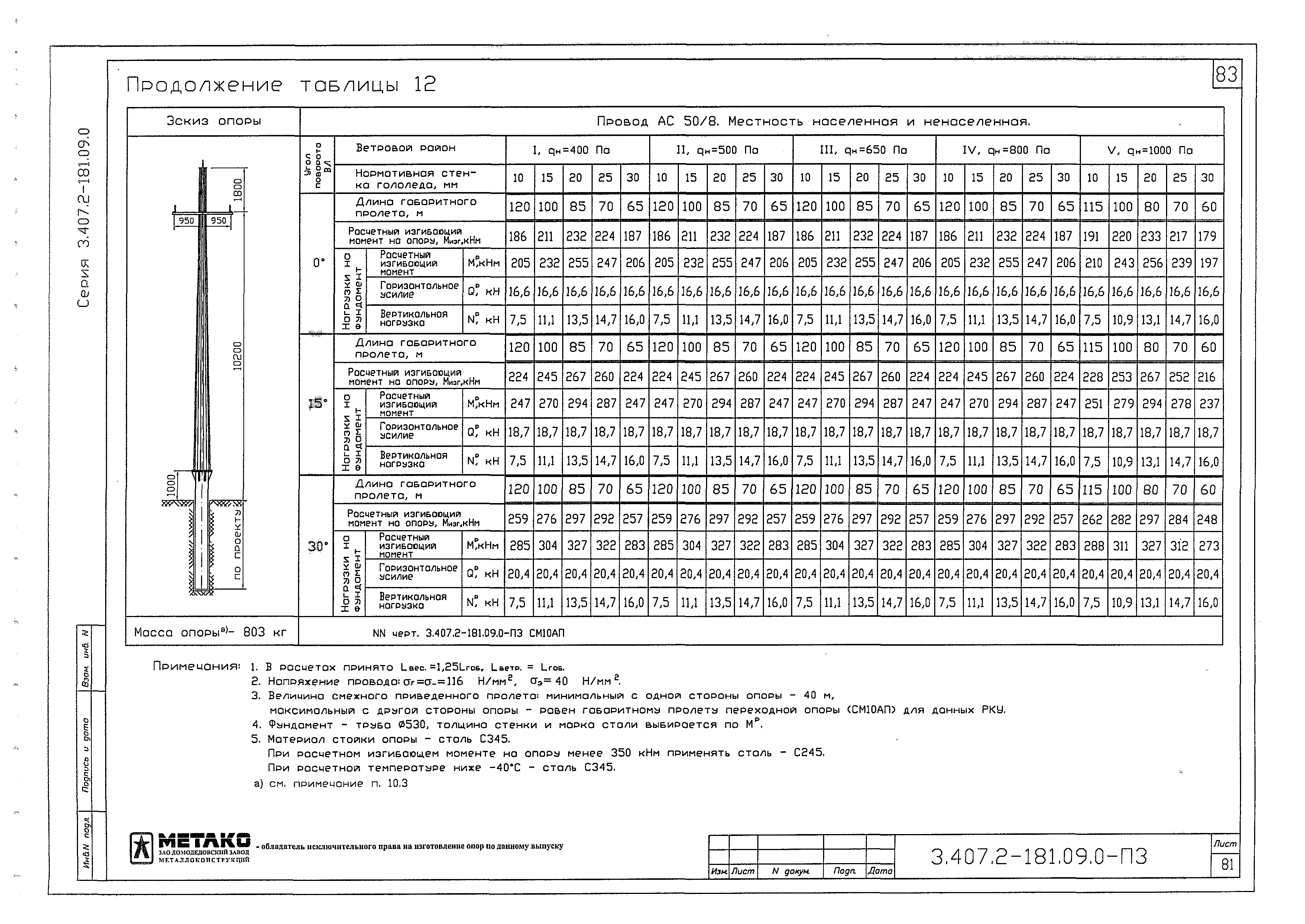 Серия 3.407.2-181.09