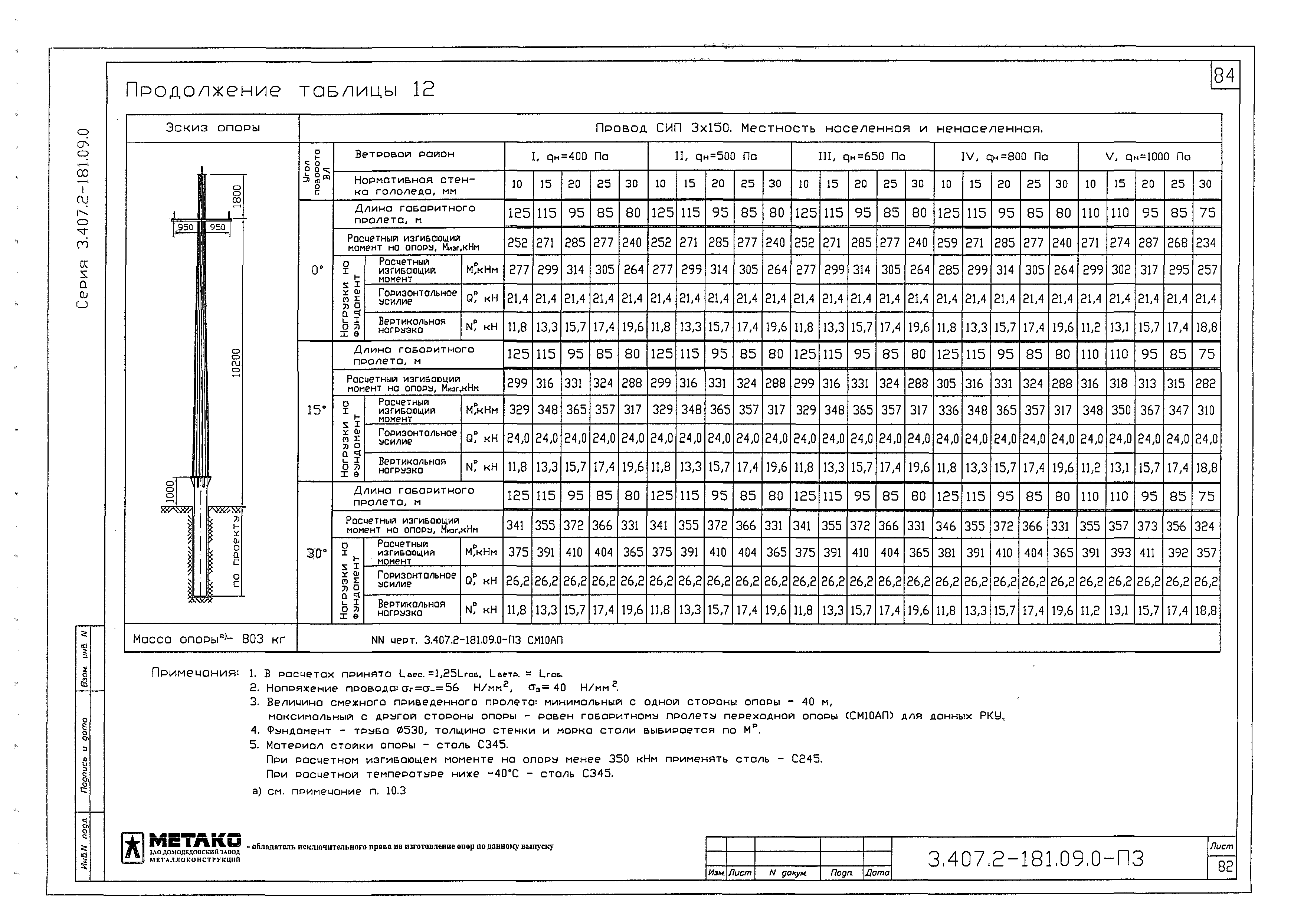 Серия 3.407.2-181.09