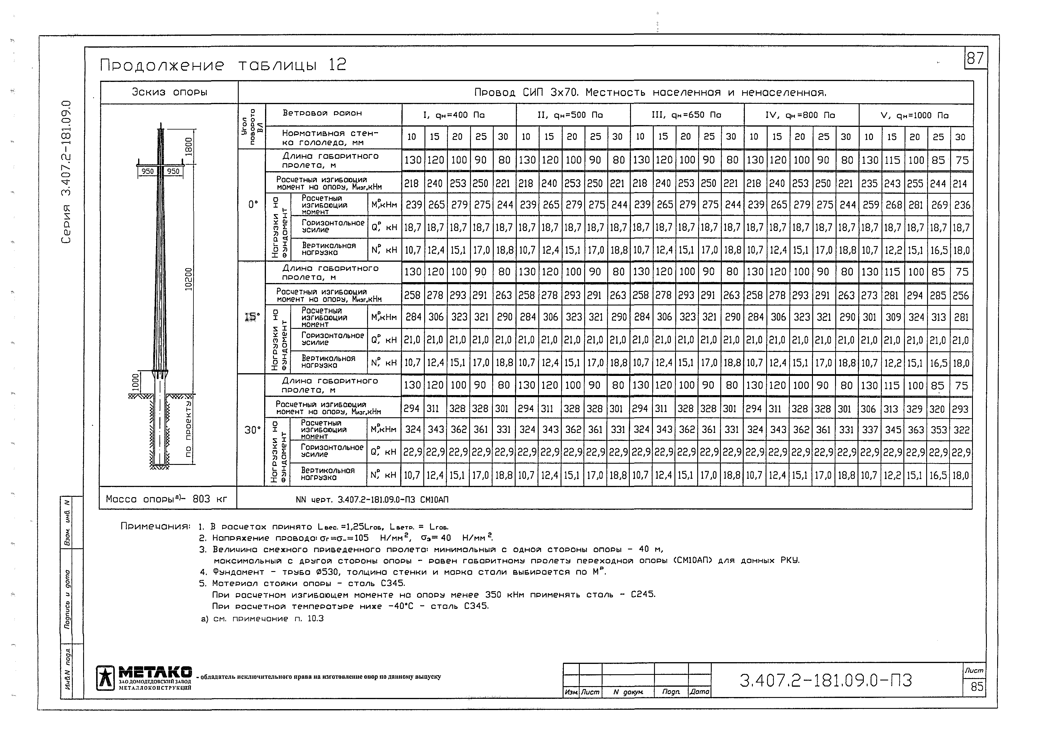 Серия 3.407.2-181.09