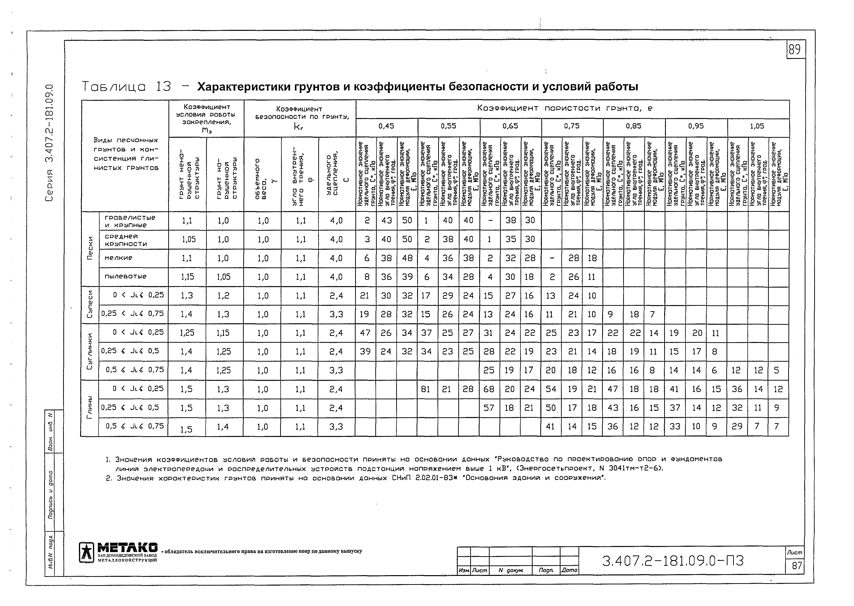 Серия 3.407.2-181.09