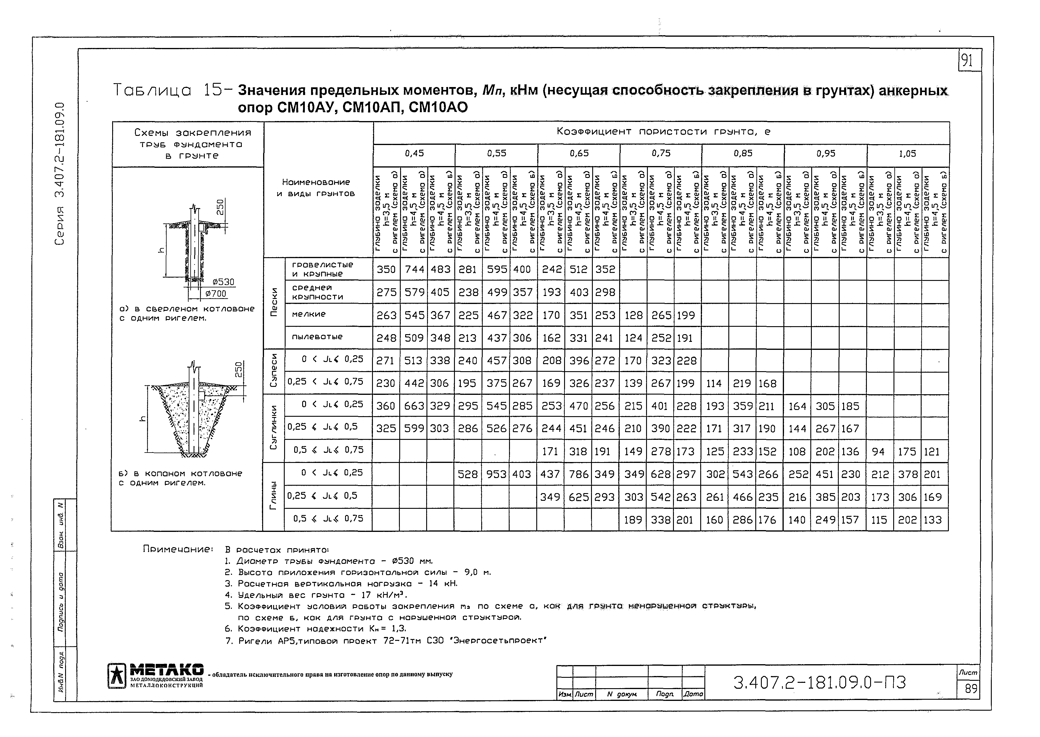 Серия 3.407.2-181.09