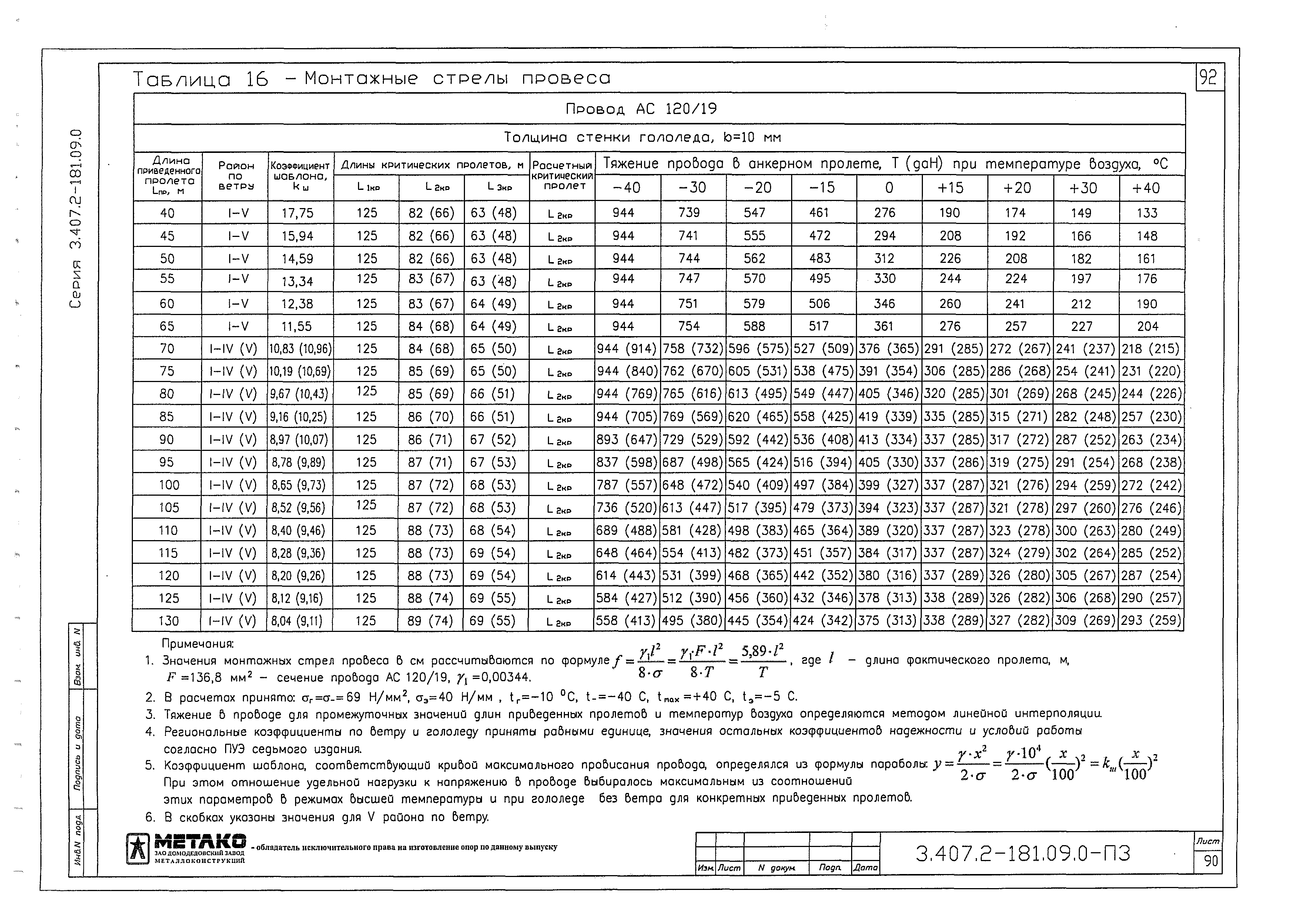 Серия 3.407.2-181.09