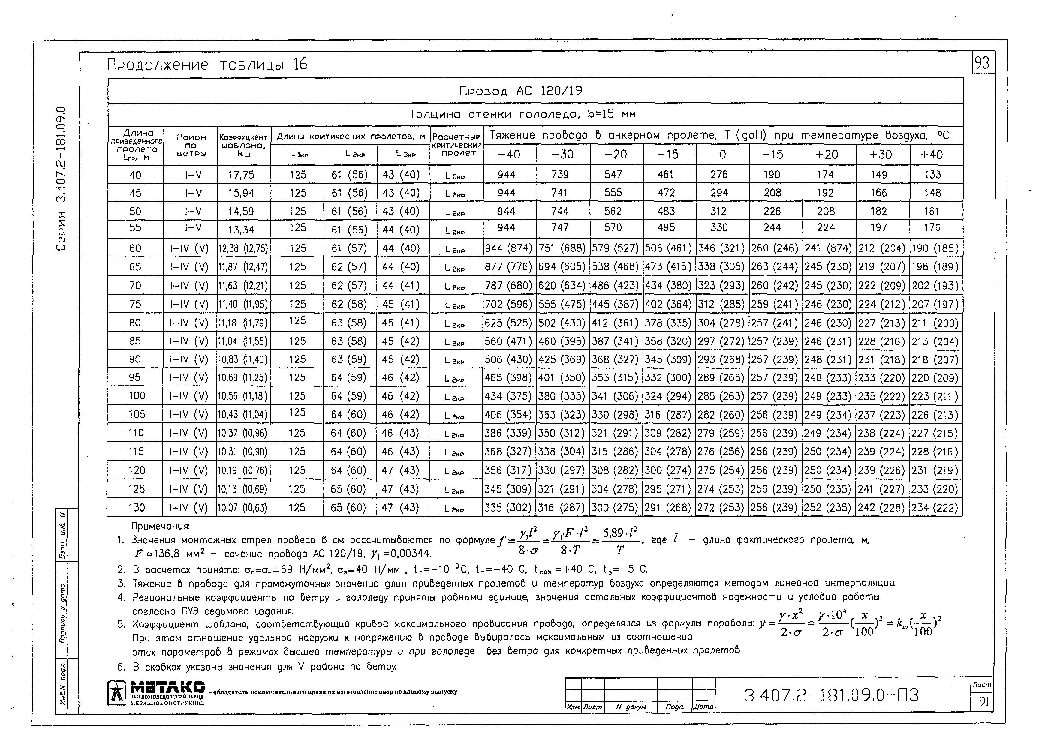 Серия 3.407.2-181.09