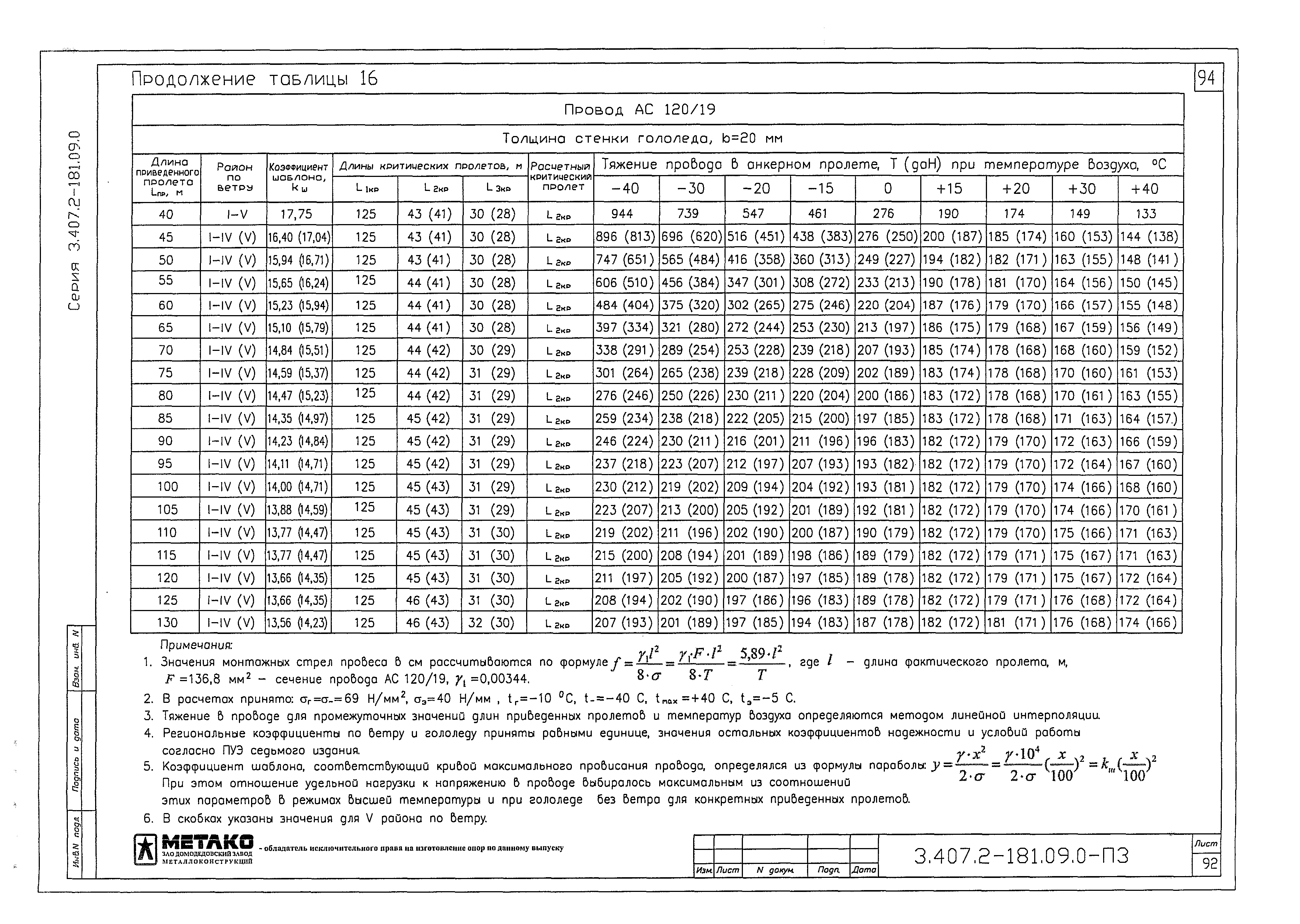 Серия 3.407.2-181.09