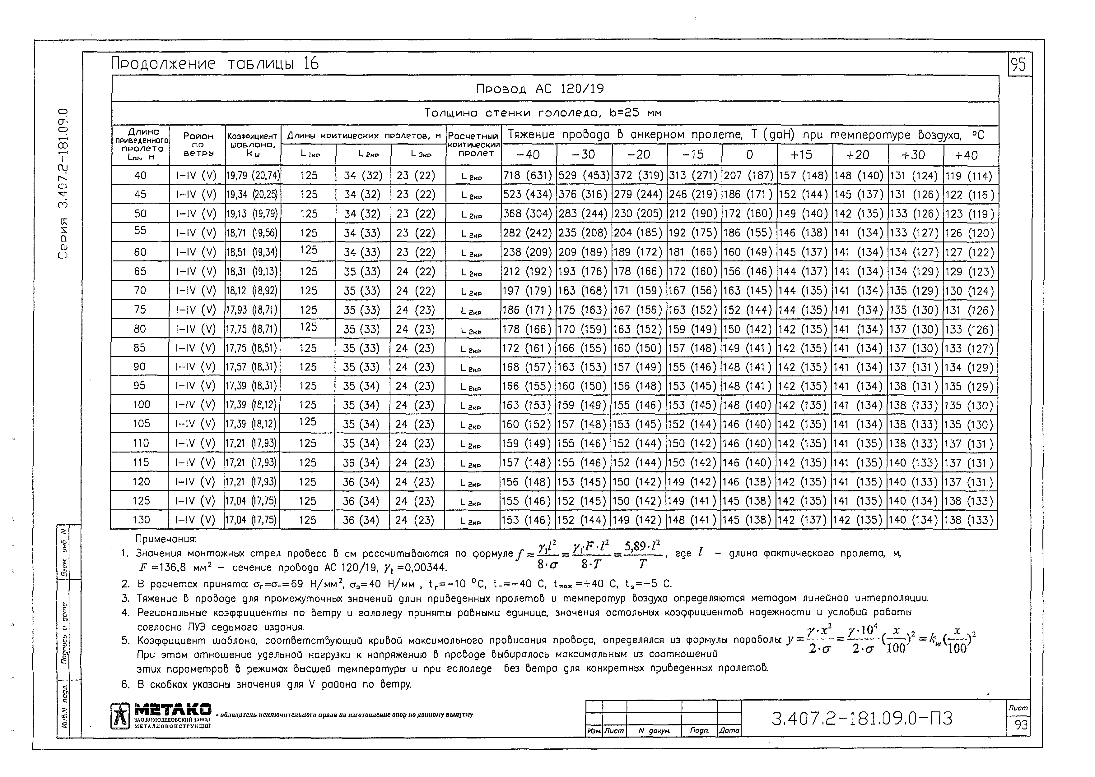 Серия 3.407.2-181.09