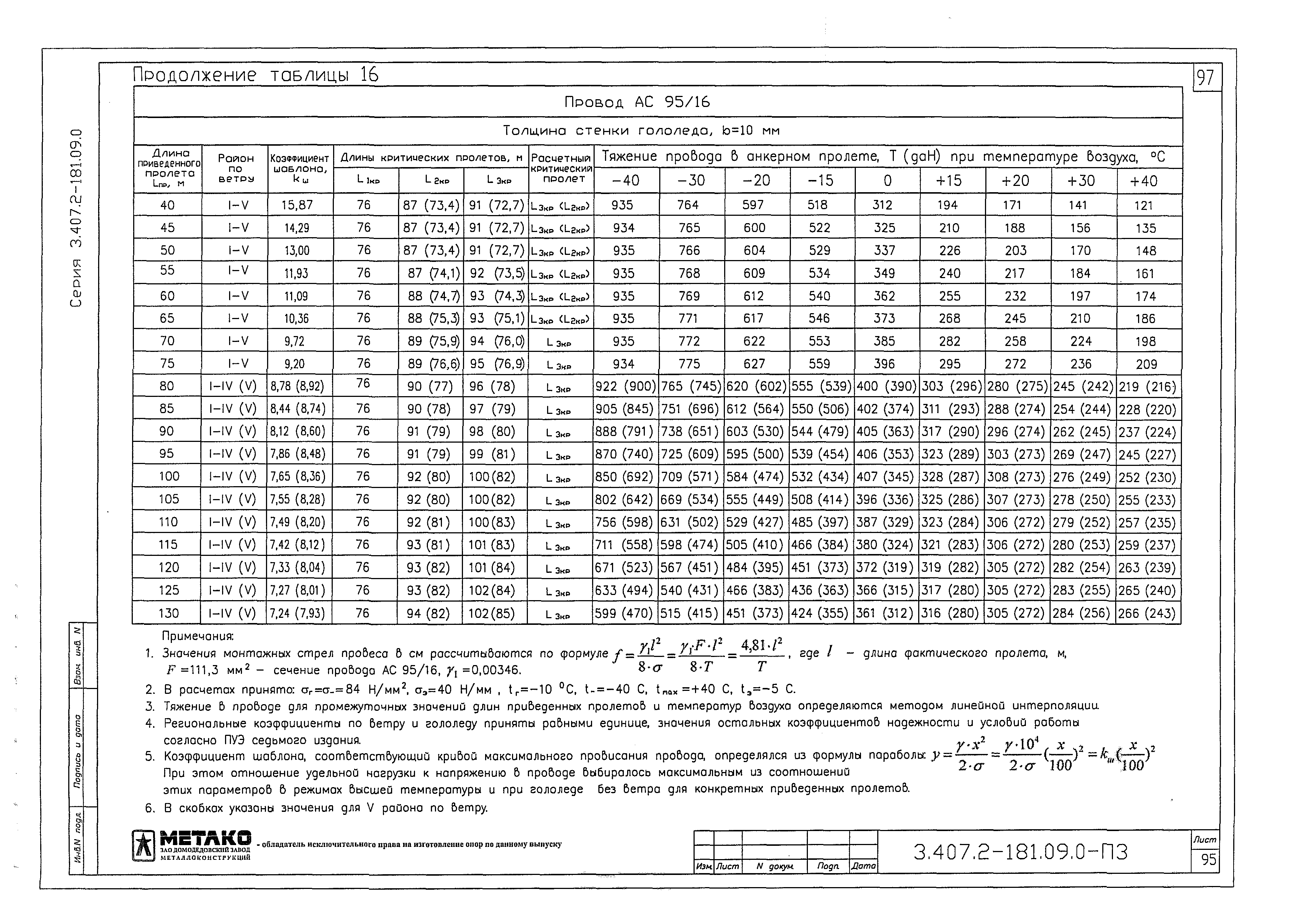 Серия 3.407.2-181.09