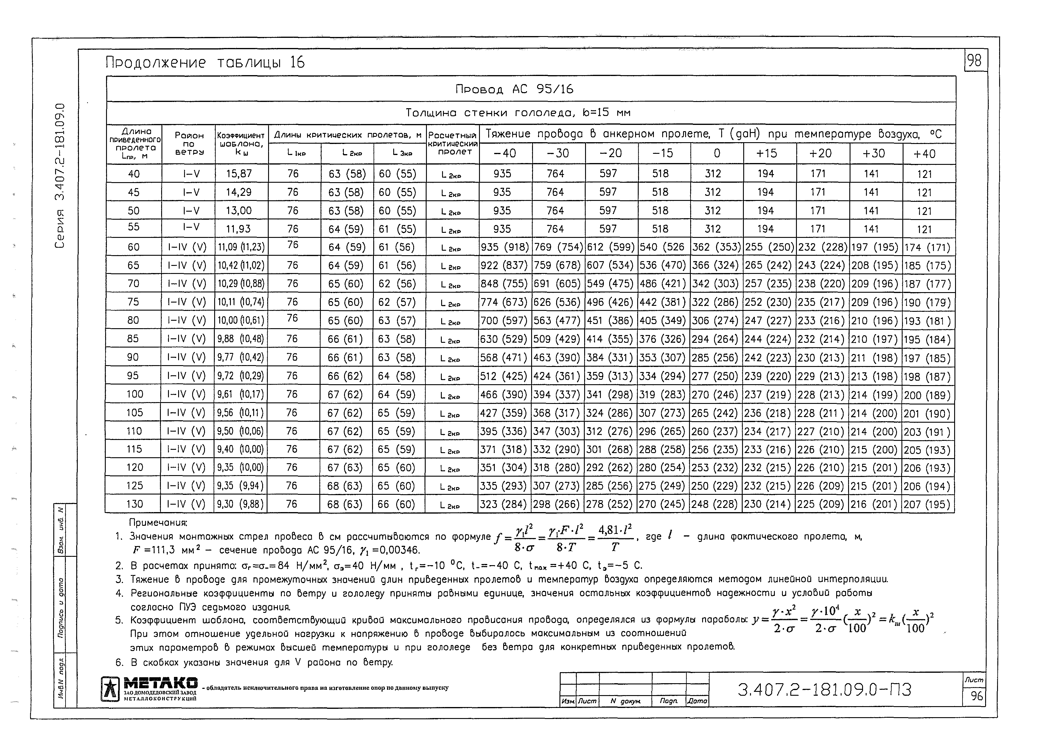 Серия 3.407.2-181.09