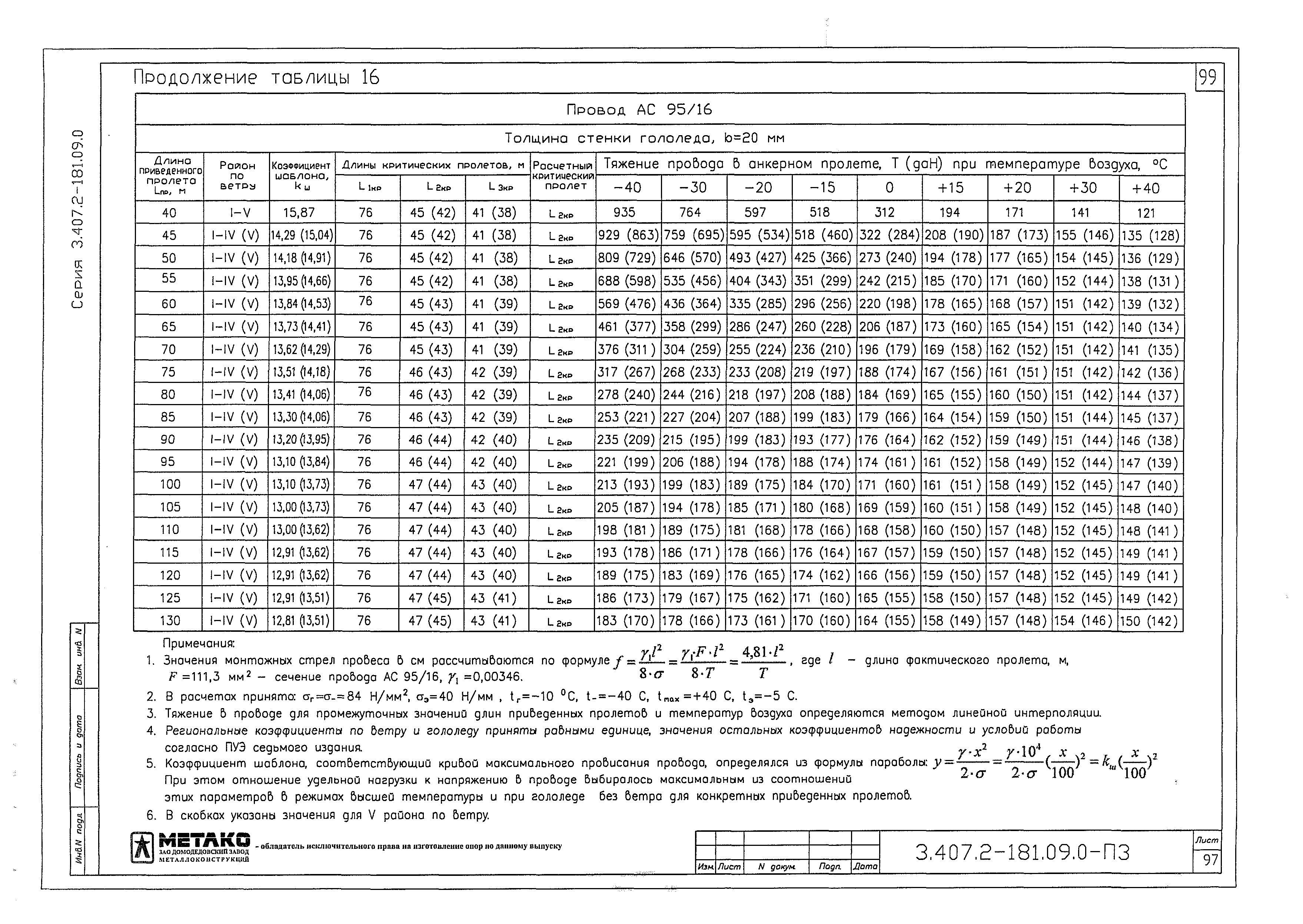 Серия 3.407.2-181.09