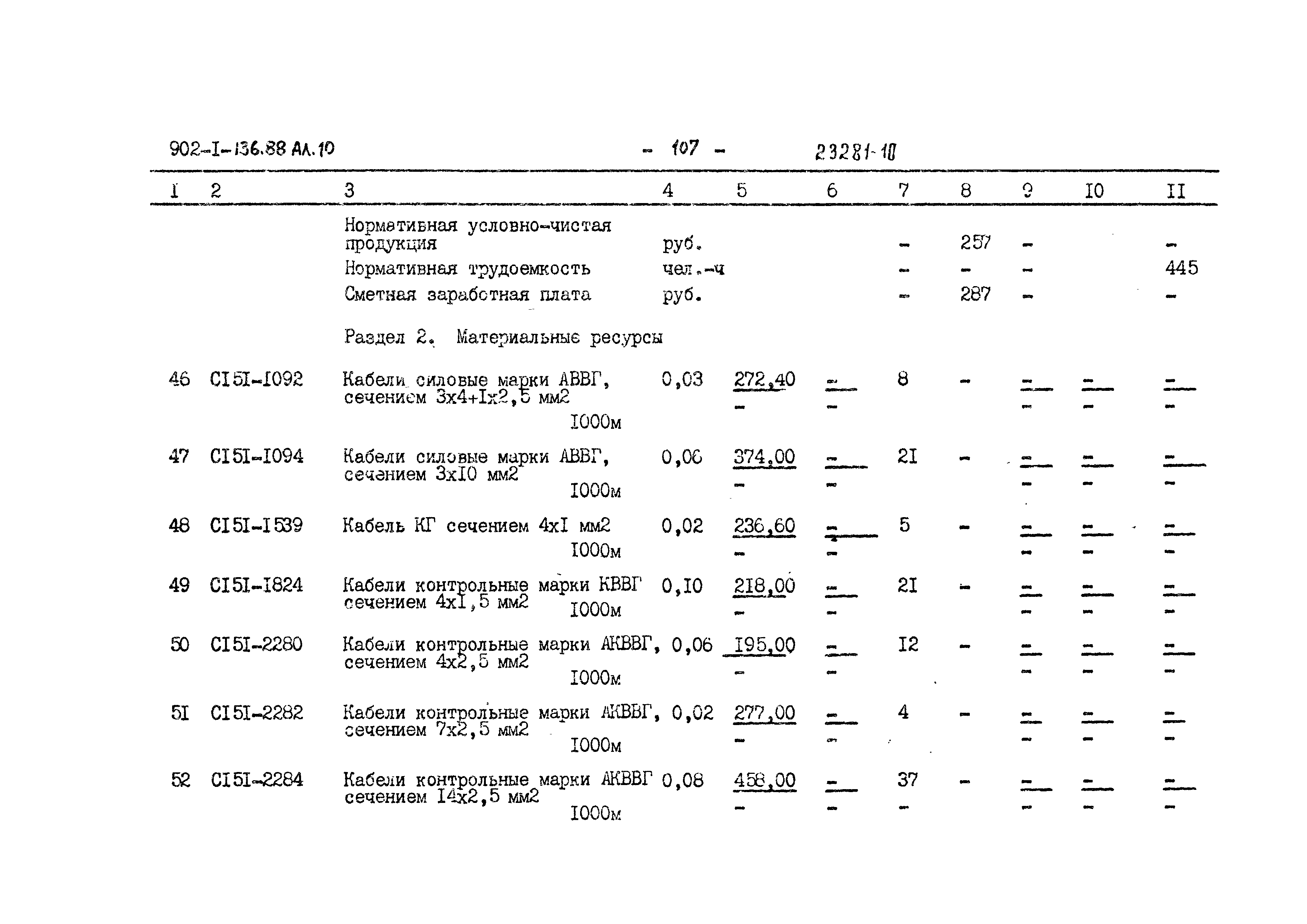 Типовой проект 902-1-137.88