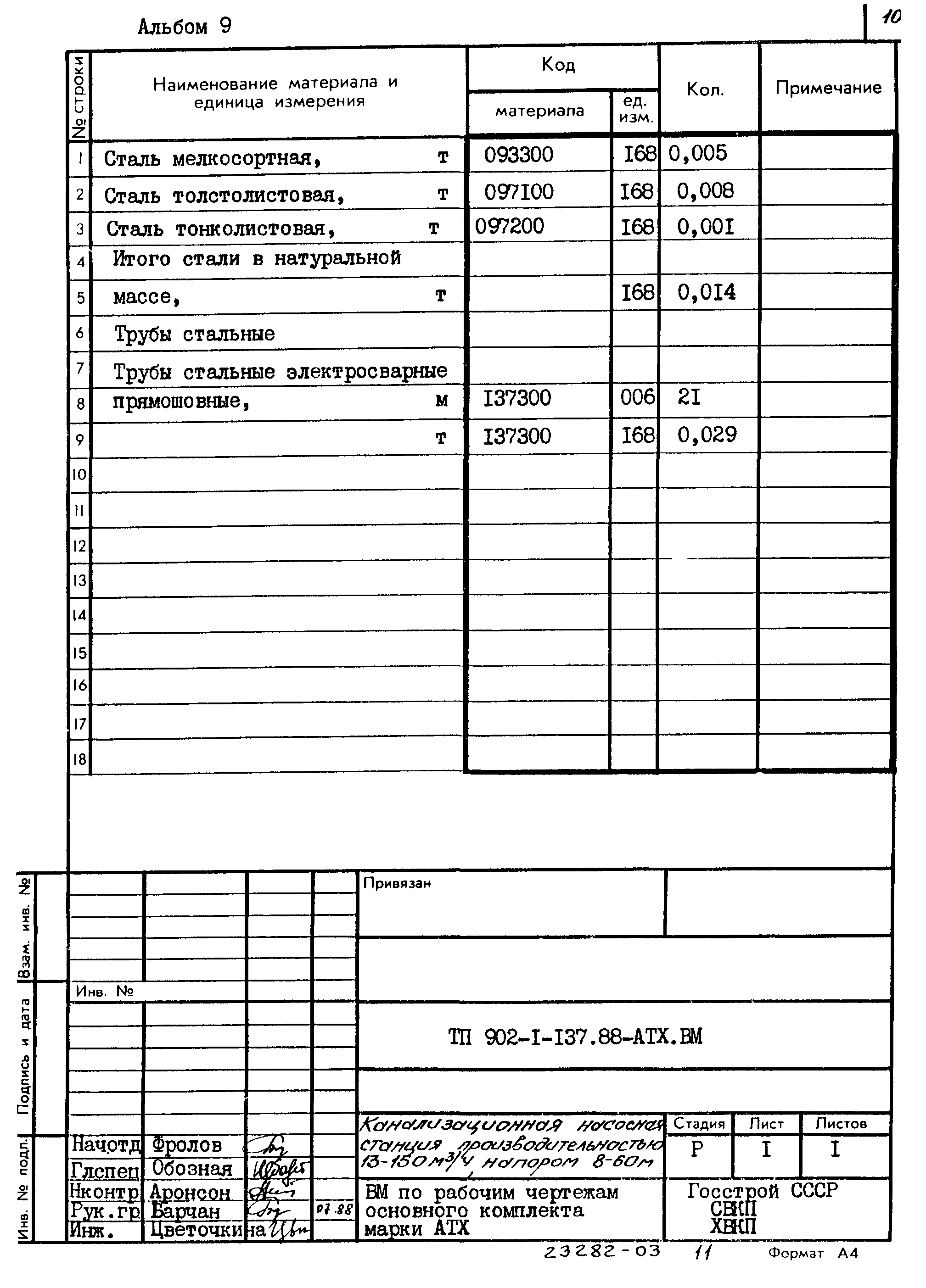 Типовой проект 902-1-137.88