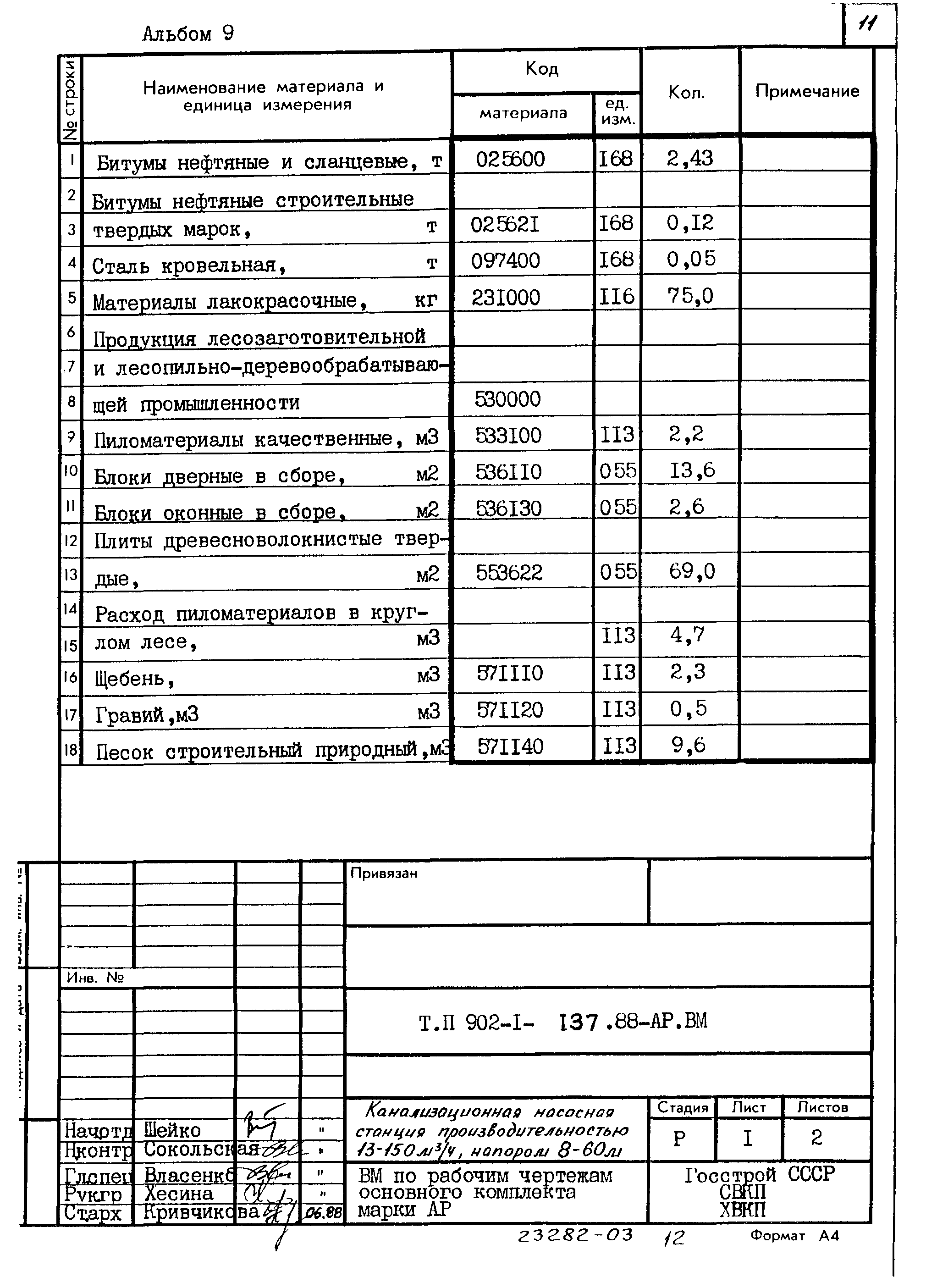 Типовой проект 902-1-137.88