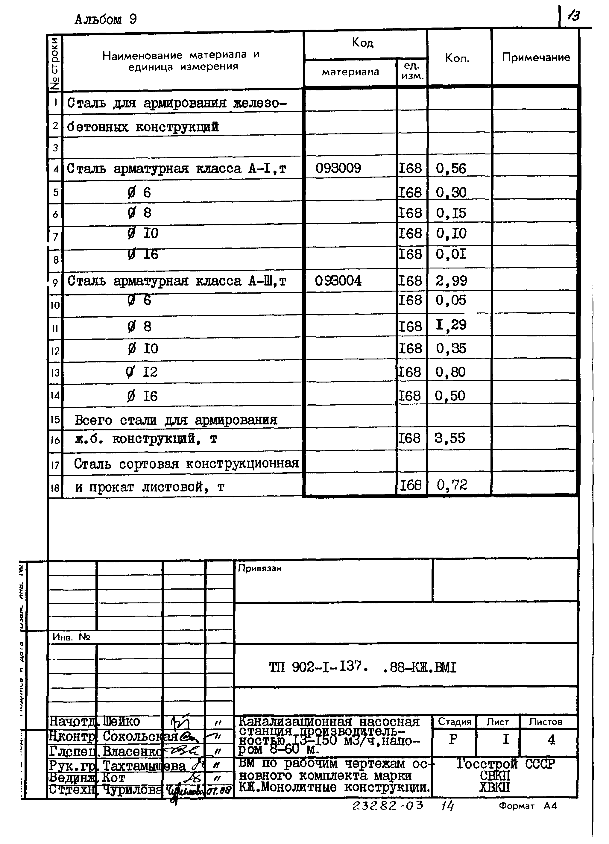 Типовой проект 902-1-137.88