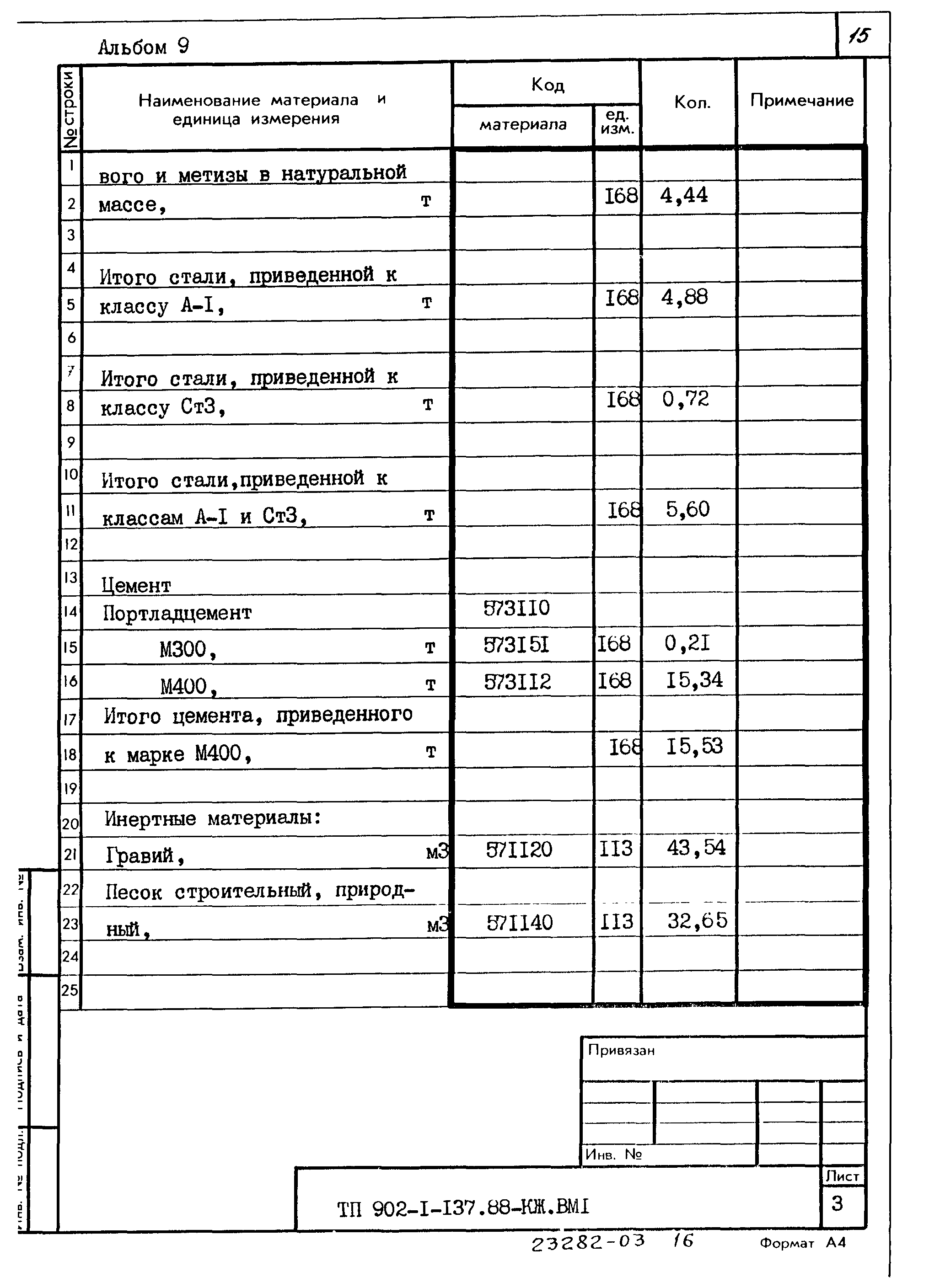 Типовой проект 902-1-137.88