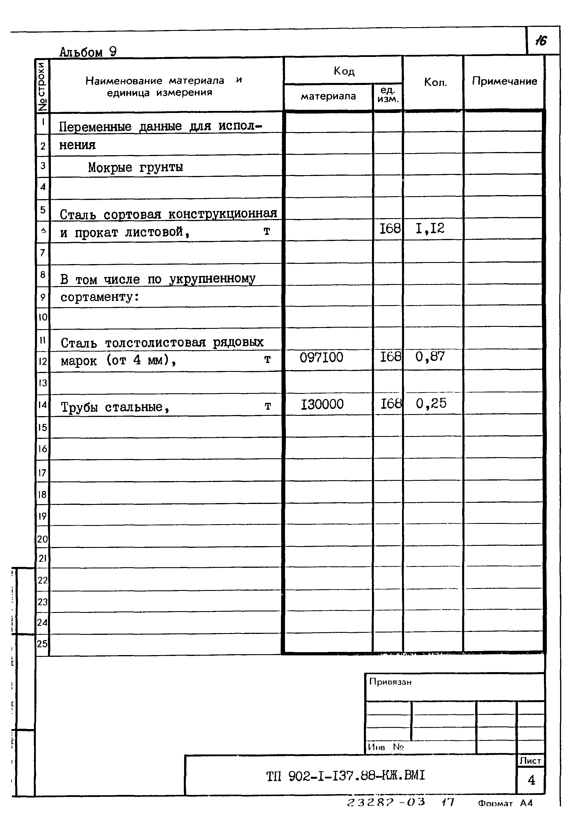 Типовой проект 902-1-137.88