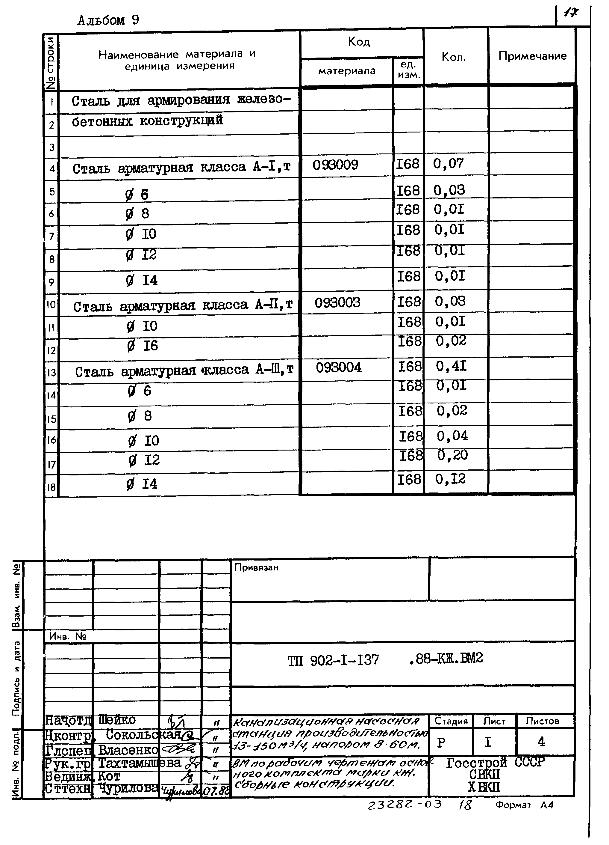 Типовой проект 902-1-137.88