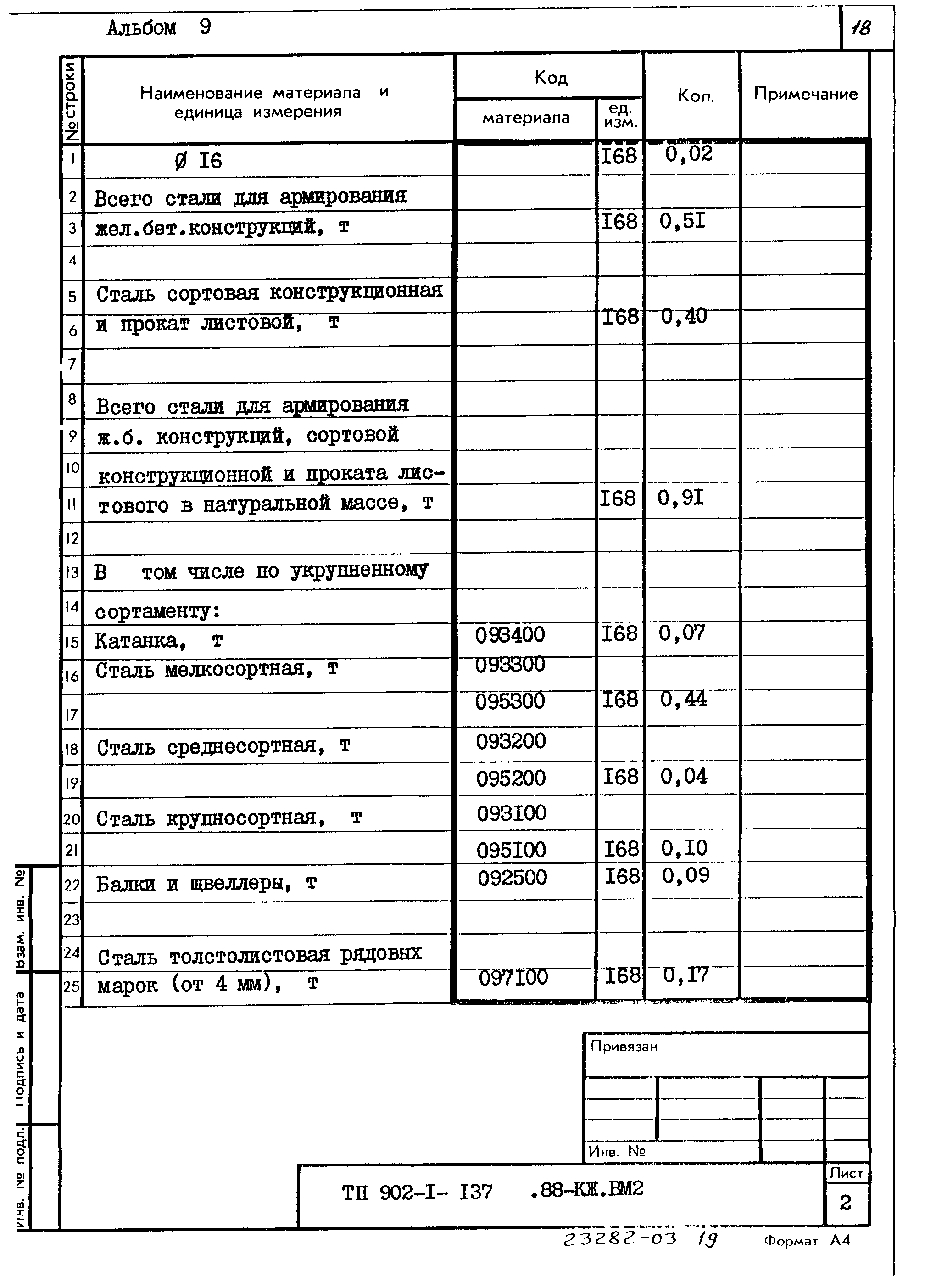 Типовой проект 902-1-137.88