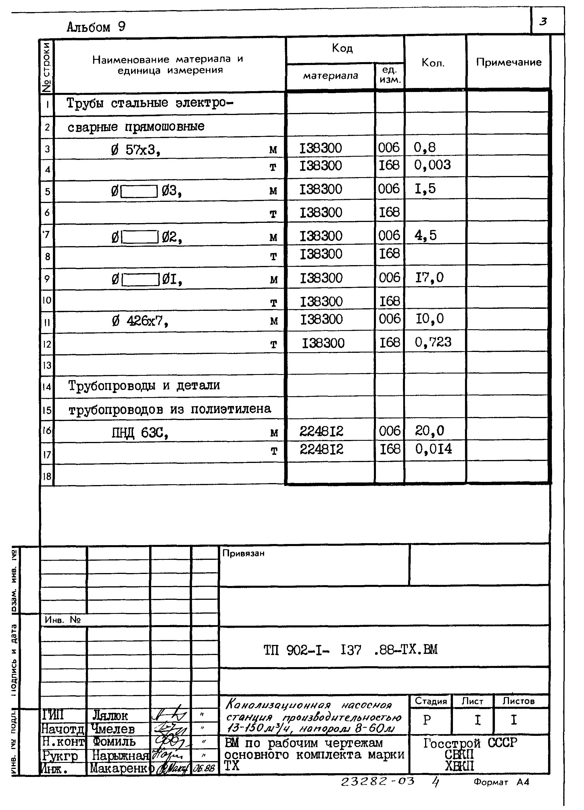 Типовой проект 902-1-137.88