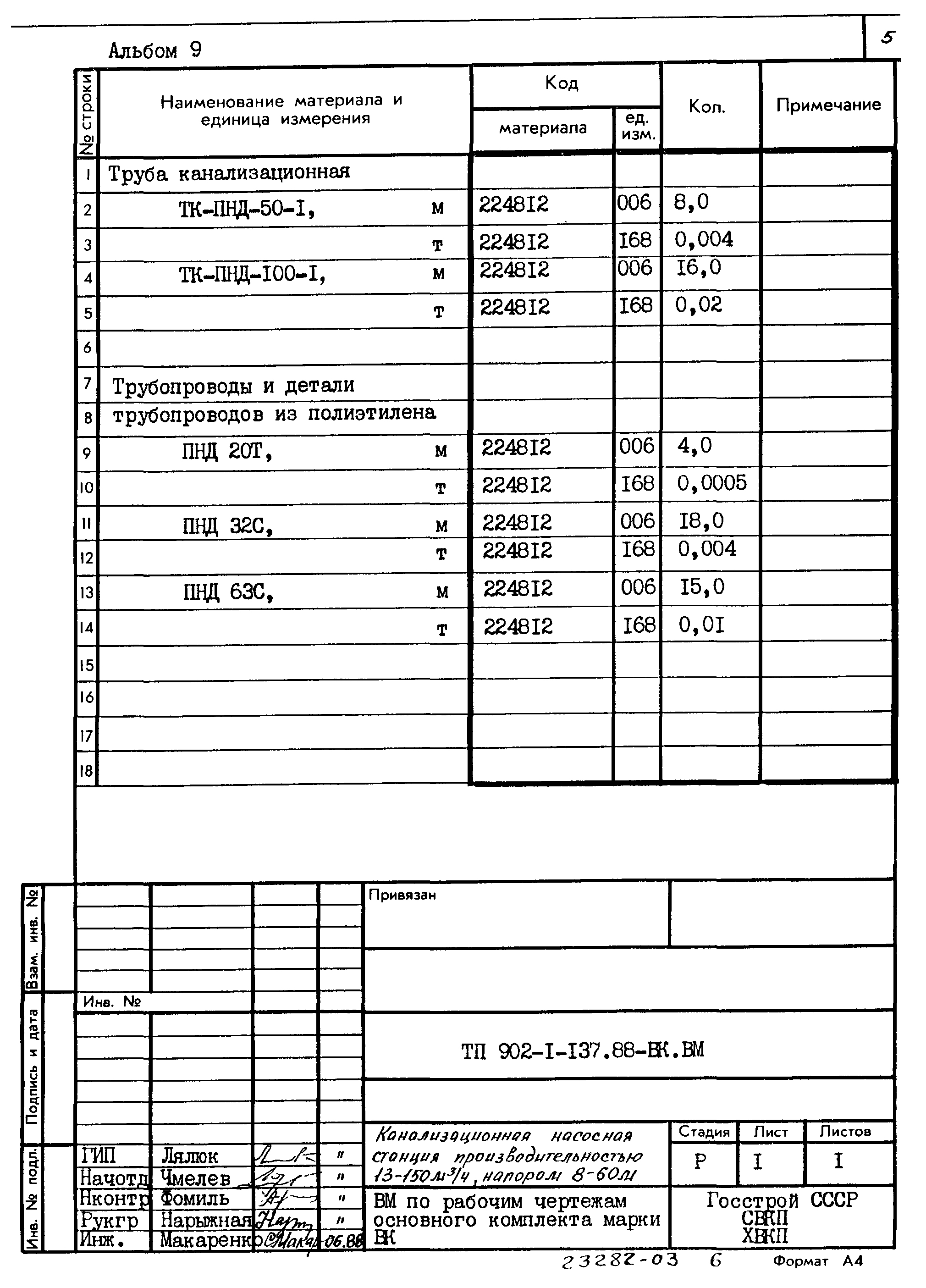 Типовой проект 902-1-137.88
