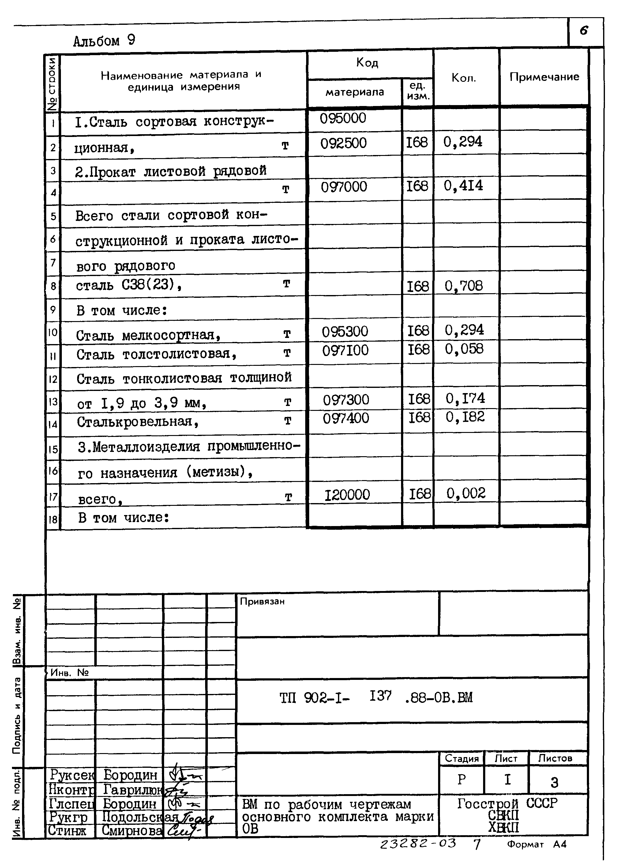 Типовой проект 902-1-137.88