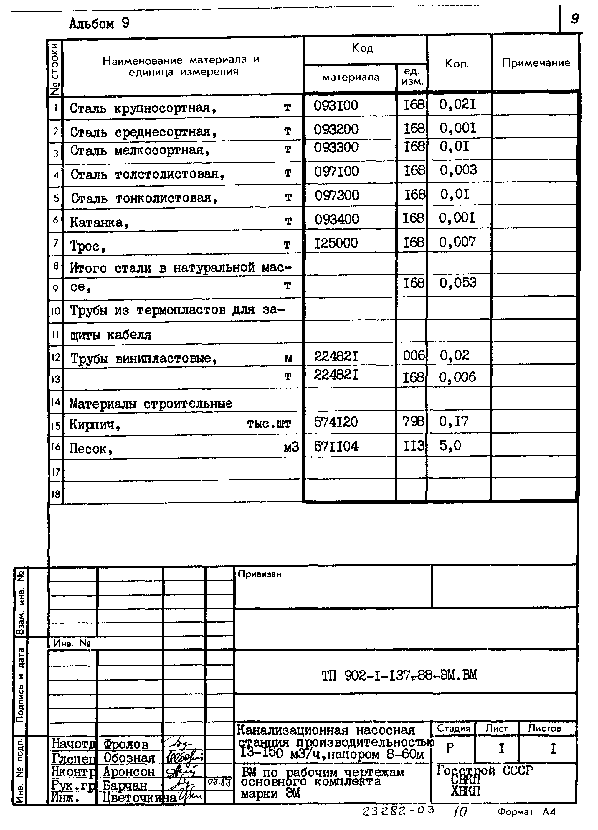 Типовой проект 902-1-137.88