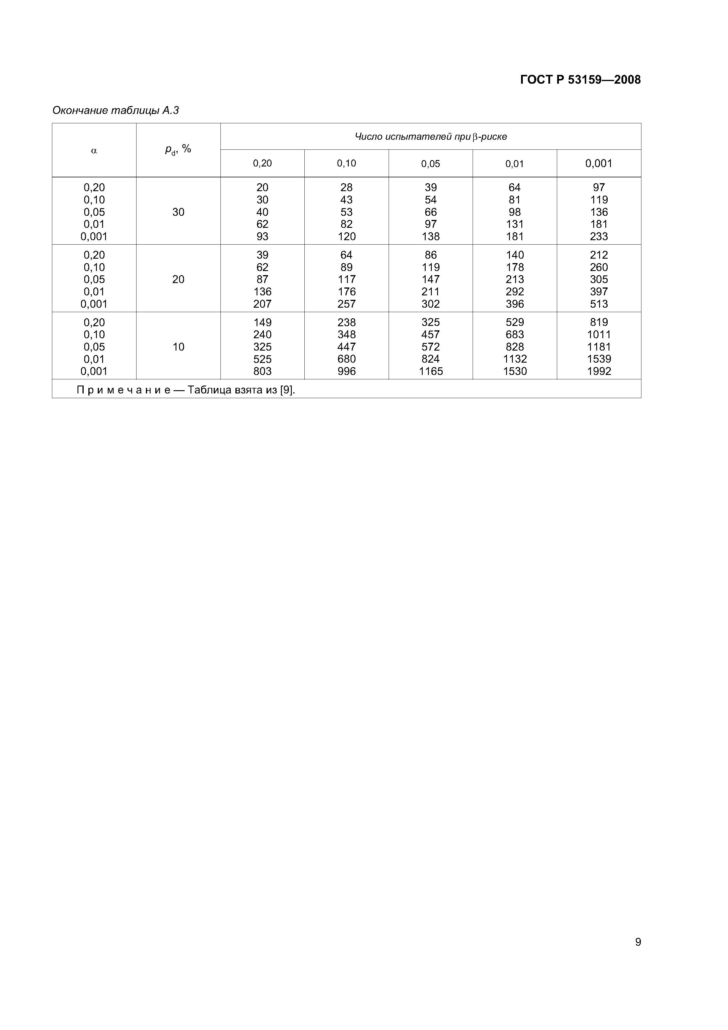 ГОСТ Р 53159-2008