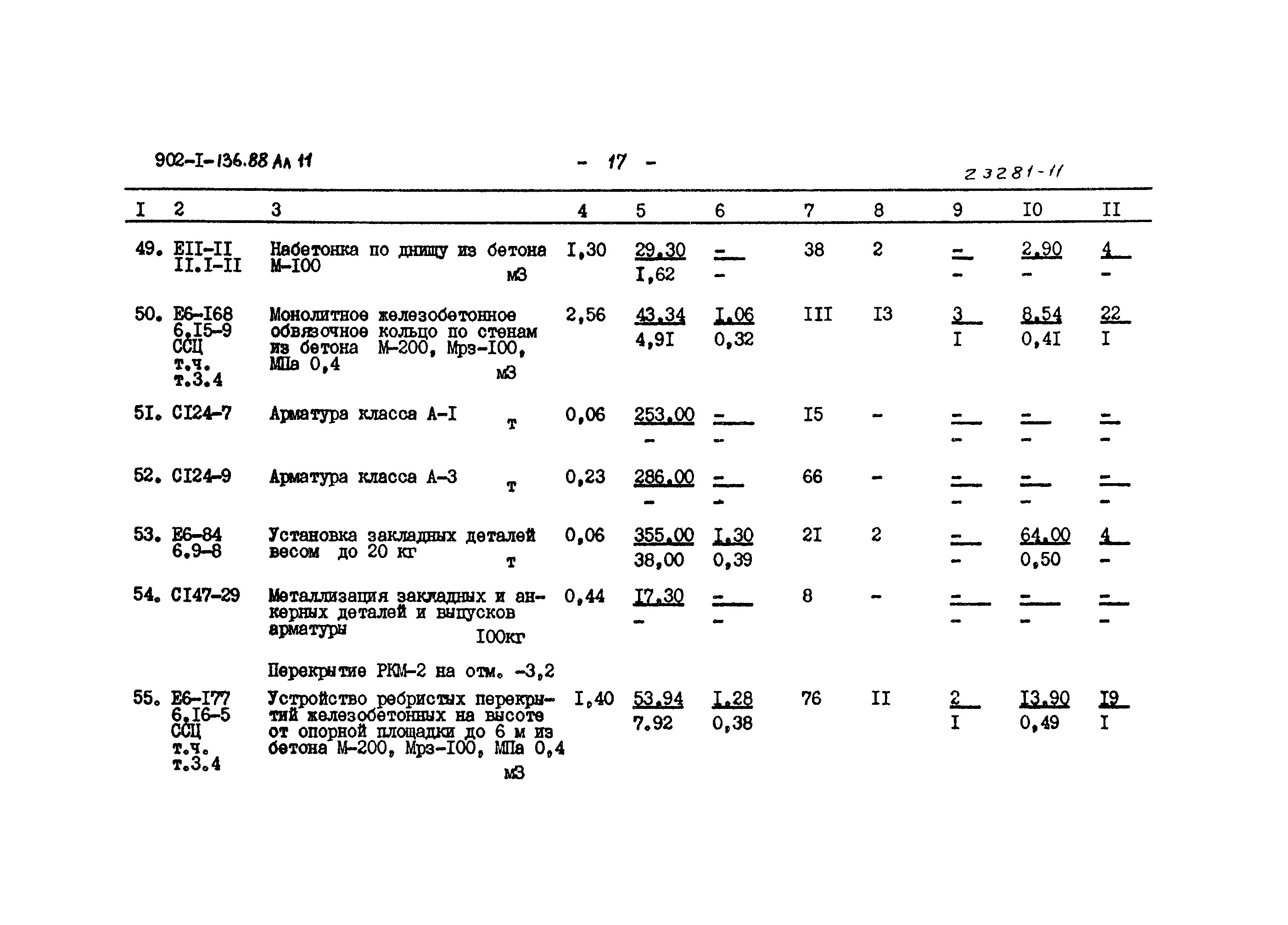 Типовой проект 902-1-136.88