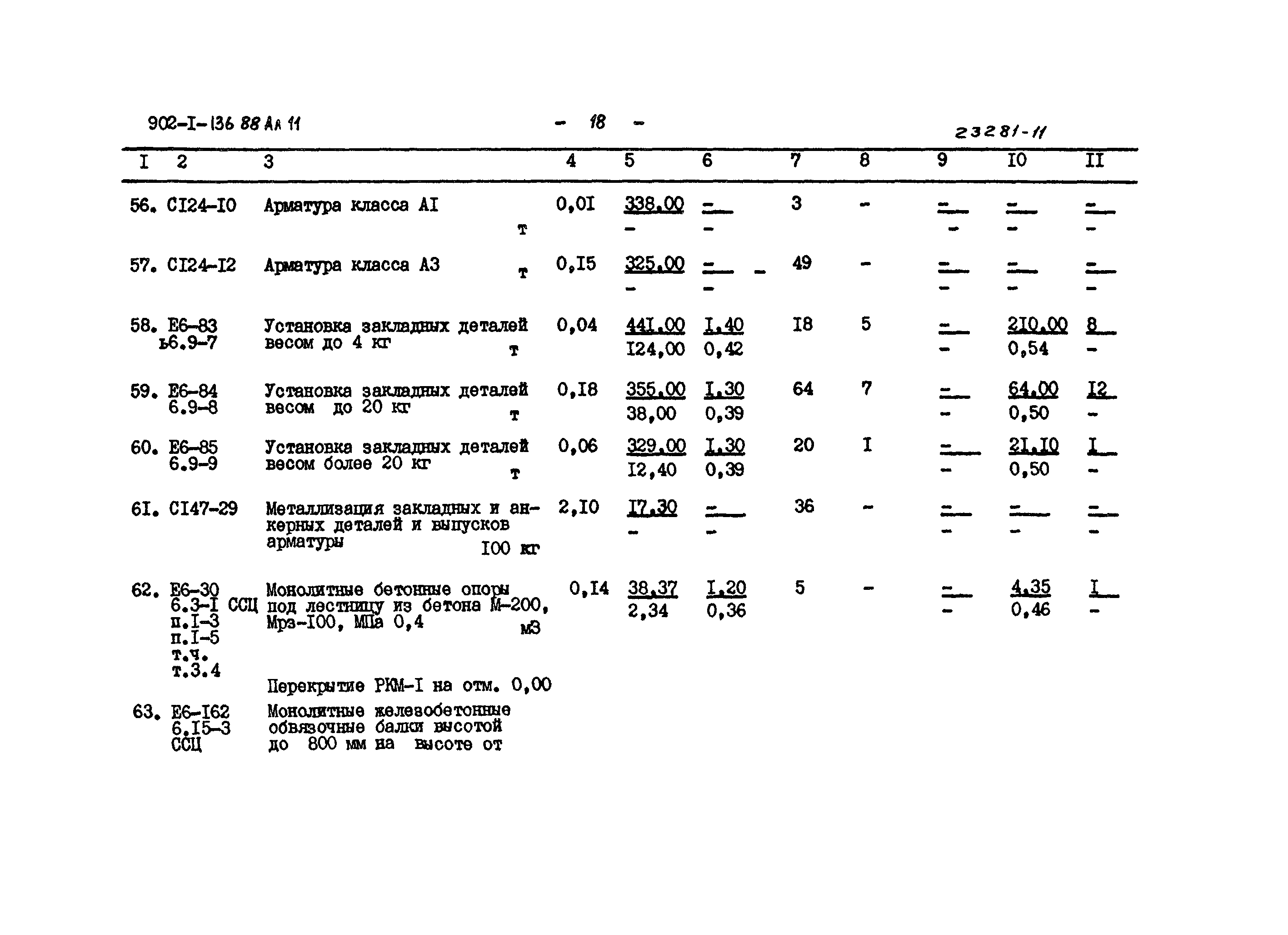 Типовой проект 902-1-136.88
