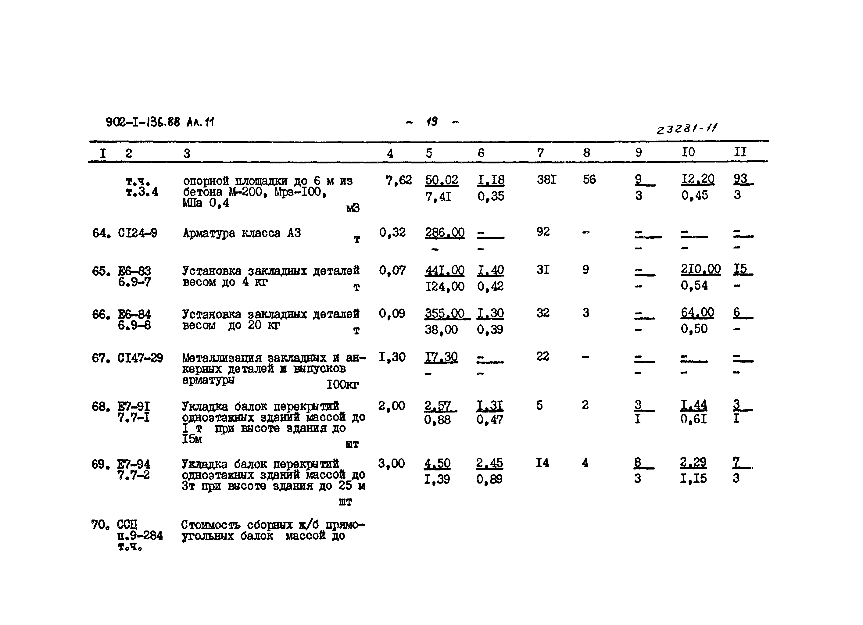 Типовой проект 902-1-136.88