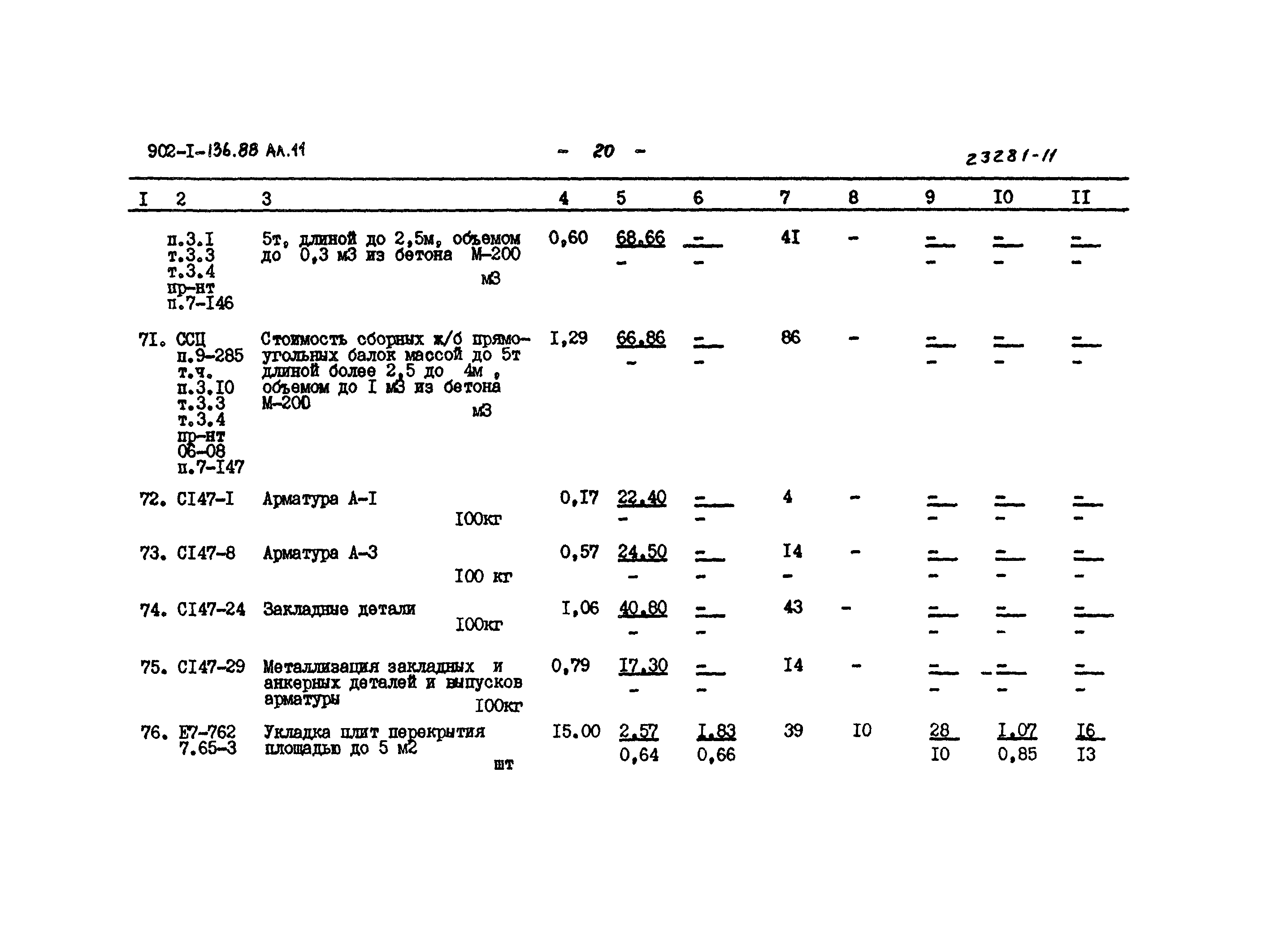 Типовой проект 902-1-136.88