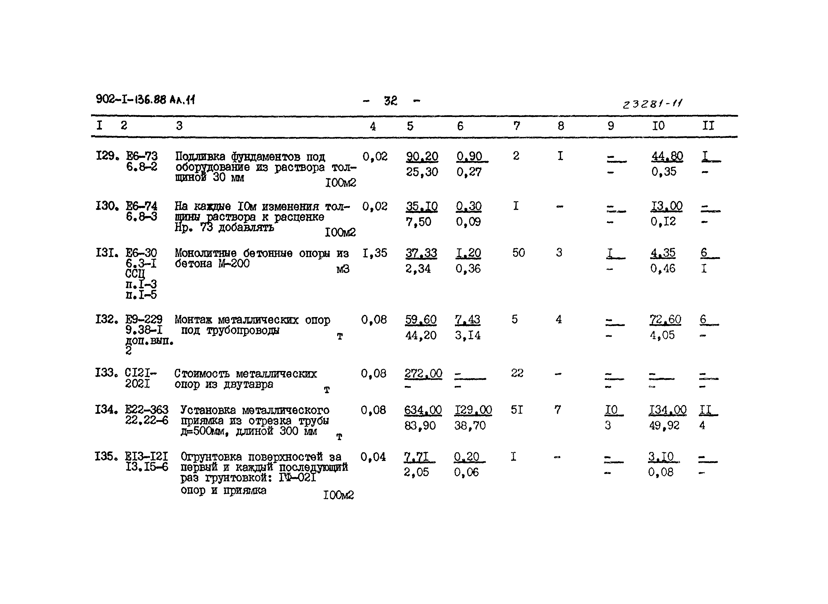 Типовой проект 902-1-136.88
