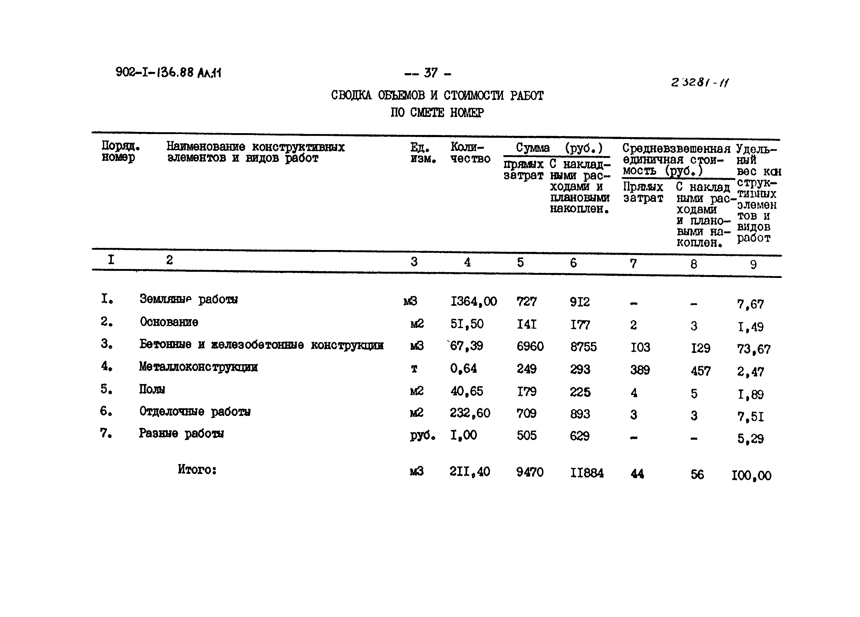 Типовой проект 902-1-136.88