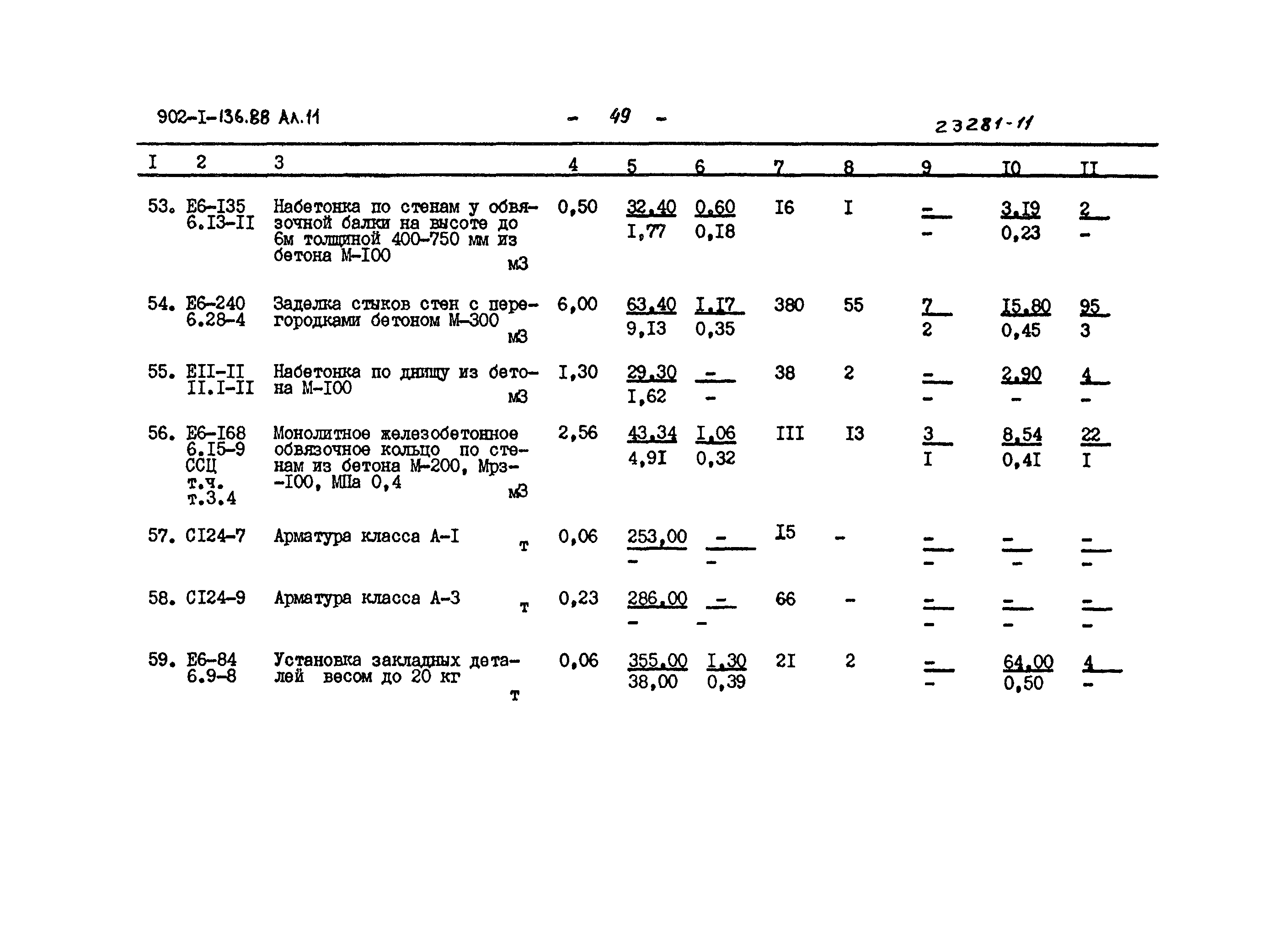 Типовой проект 902-1-136.88