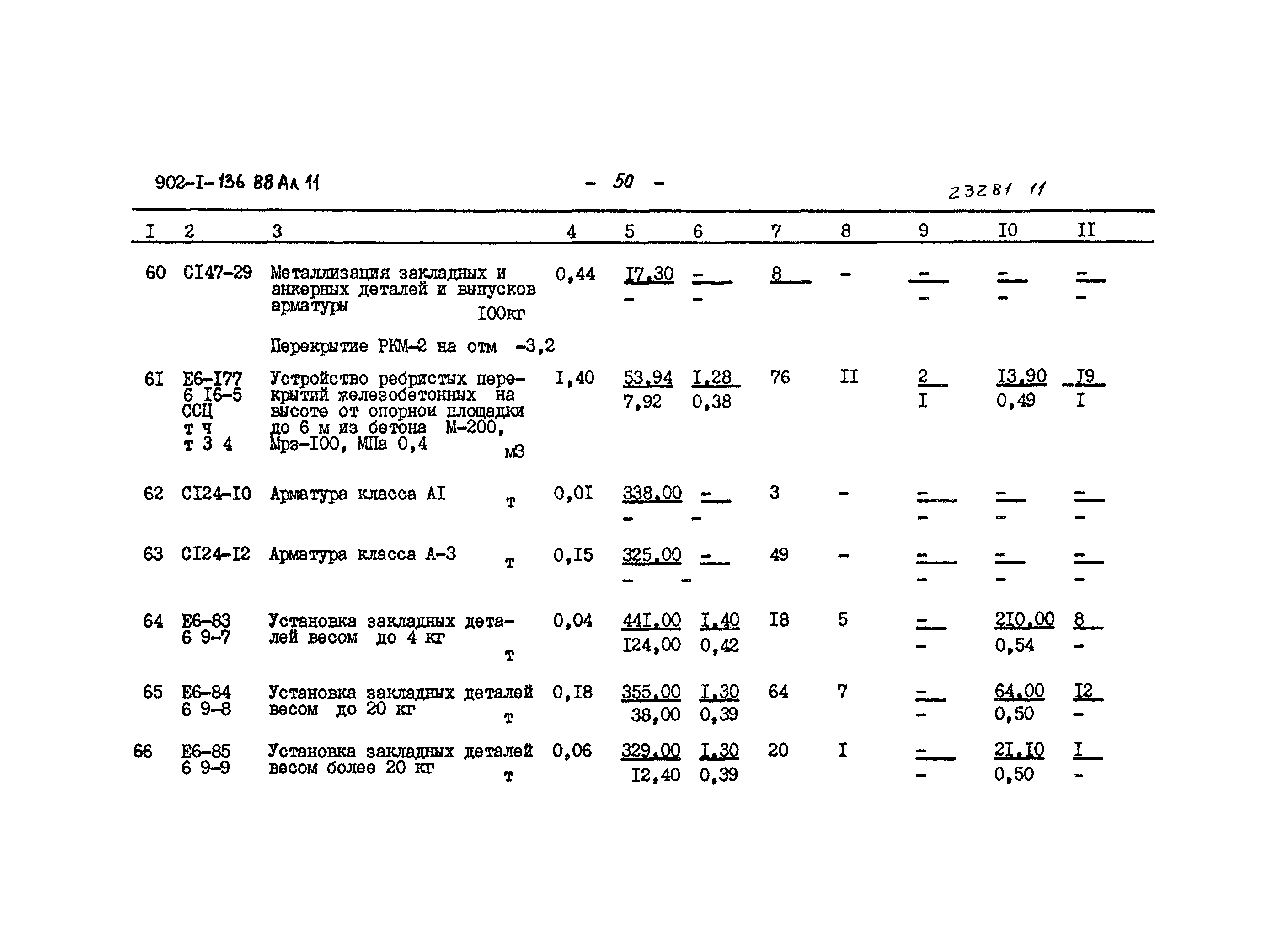 Типовой проект 902-1-136.88